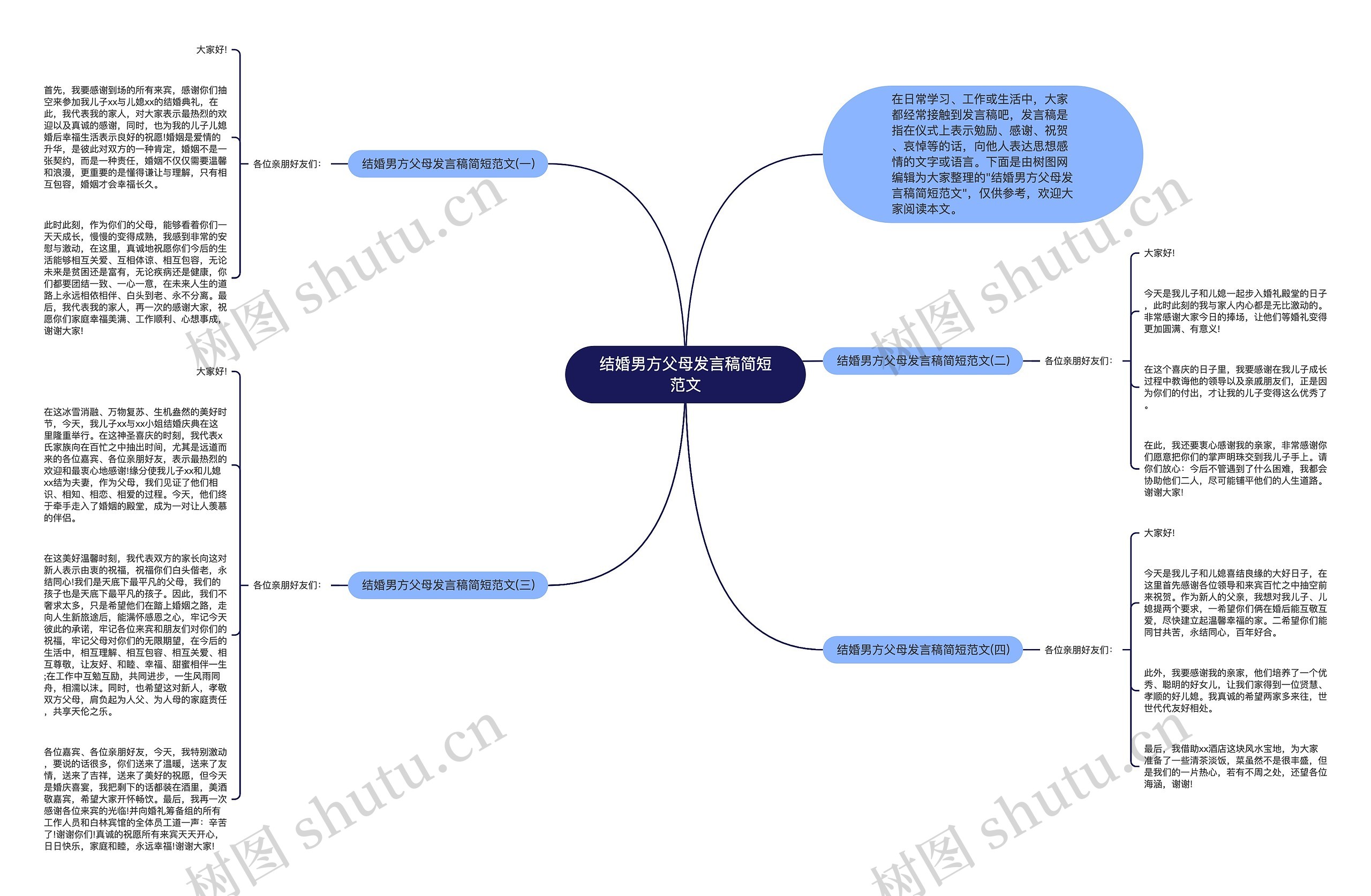 结婚男方父母发言稿简短范文思维导图