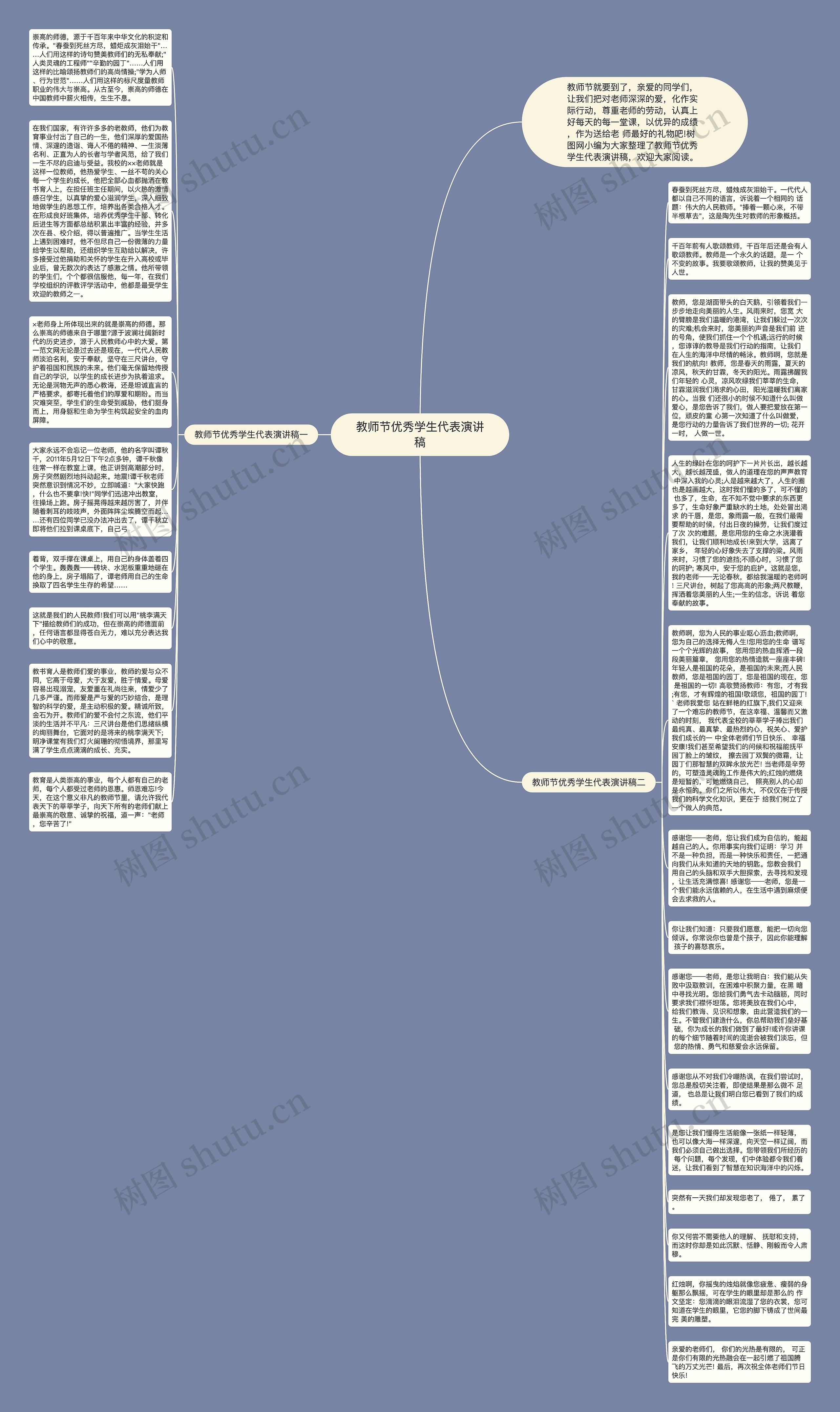 教师节优秀学生代表演讲稿思维导图