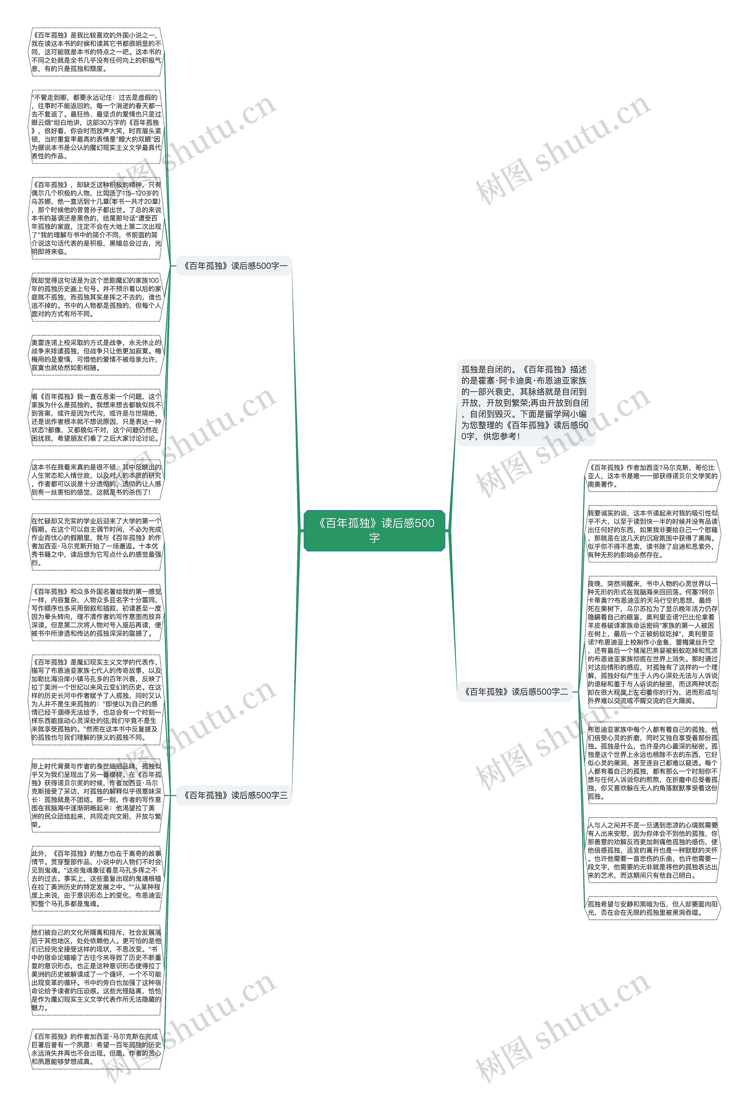 《百年孤独》读后感500字思维导图