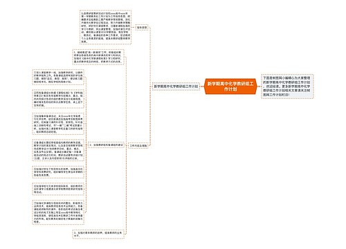 新学期高中化学教研组工作计划