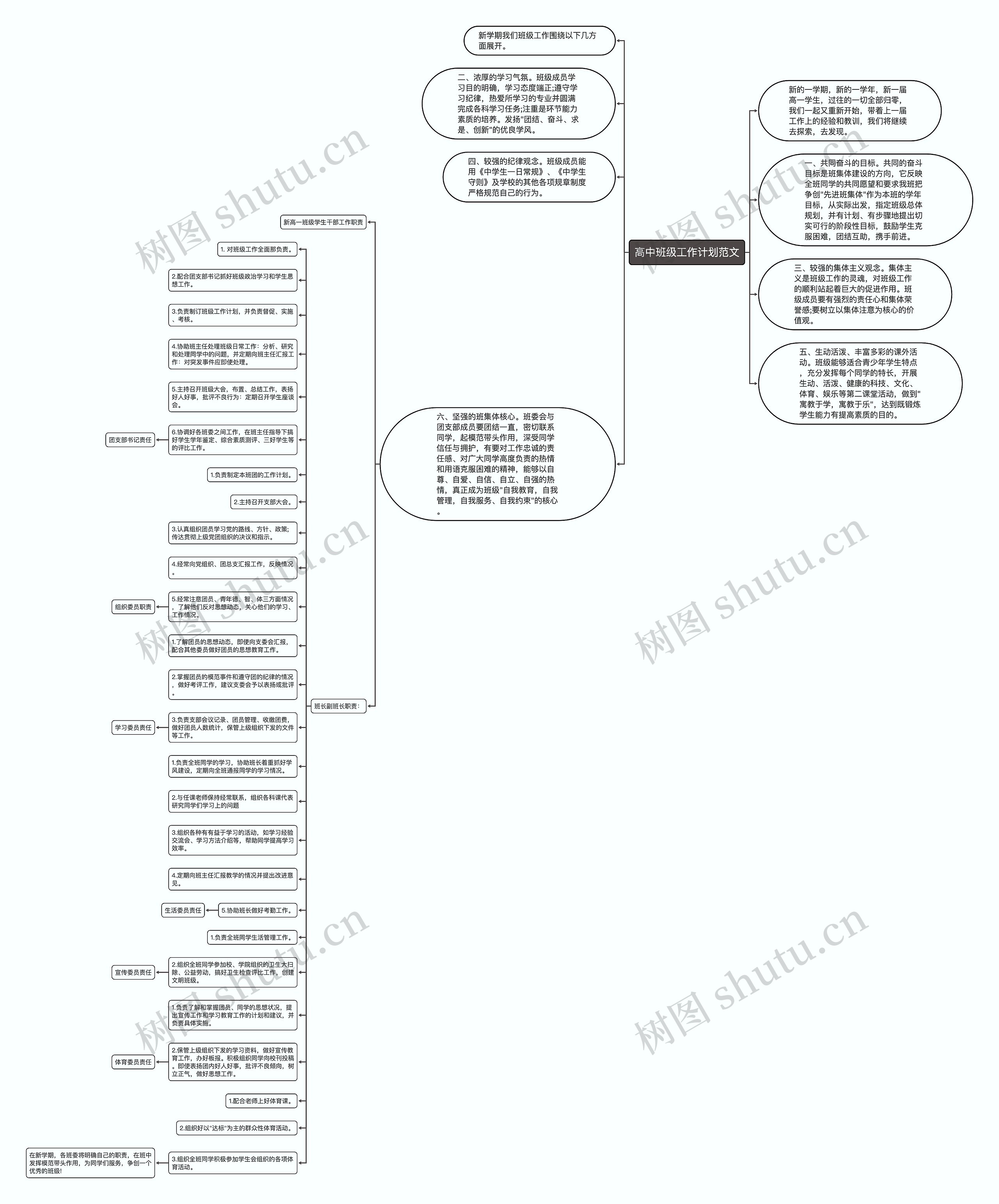 高中班级工作计划范文思维导图