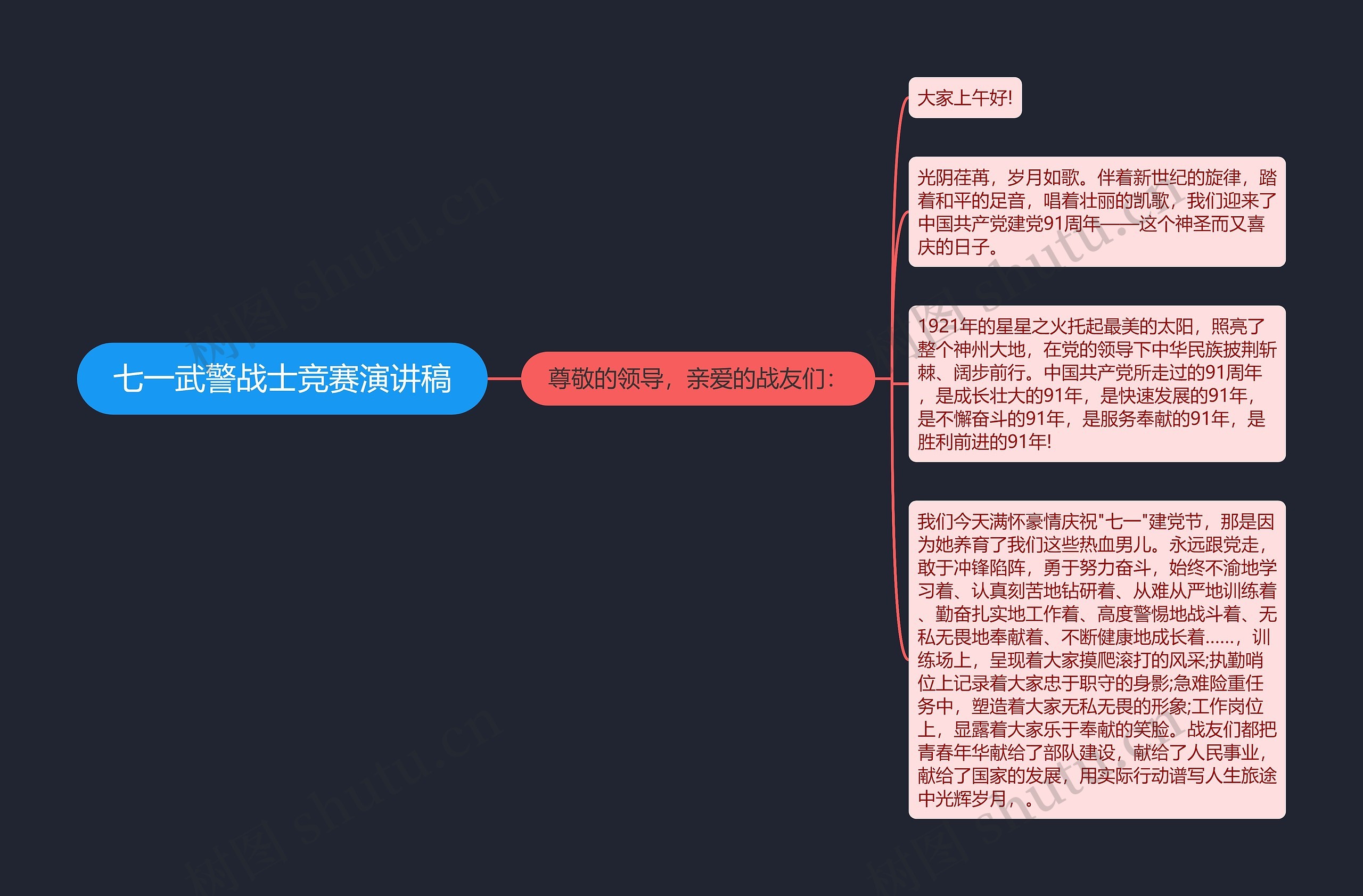 七一武警战士竞赛演讲稿
