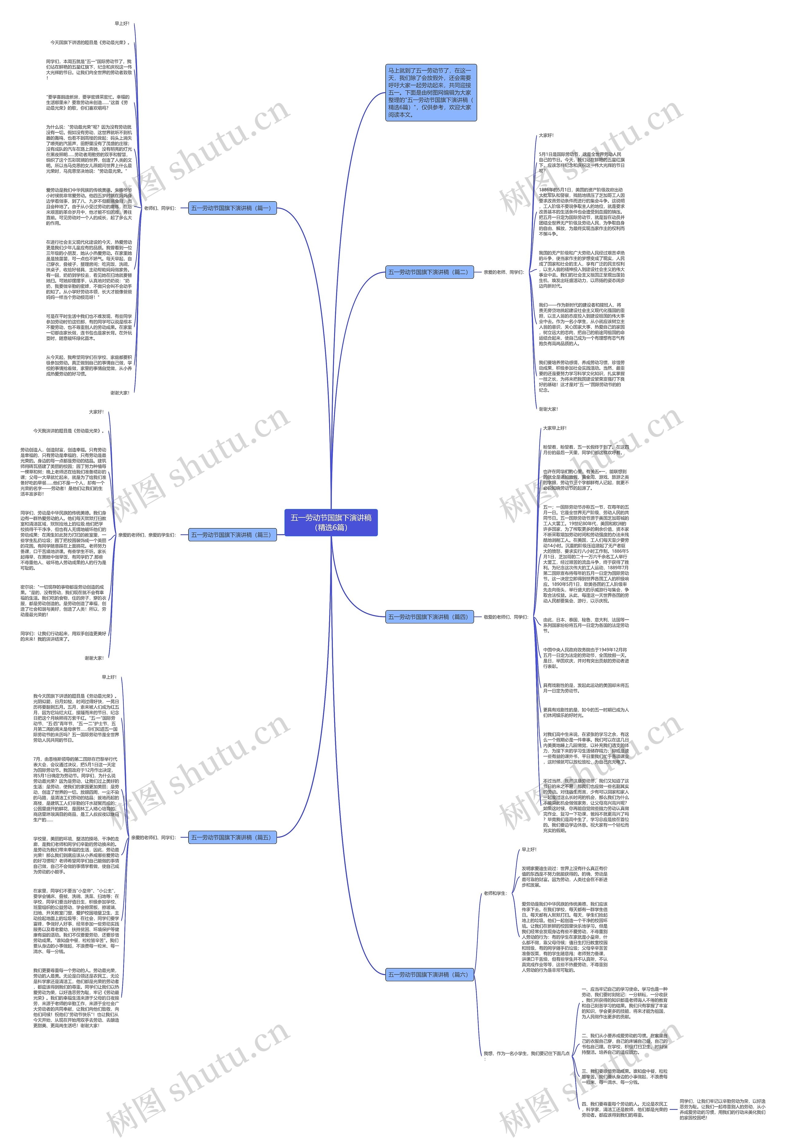 五一劳动节国旗下演讲稿（精选6篇）思维导图