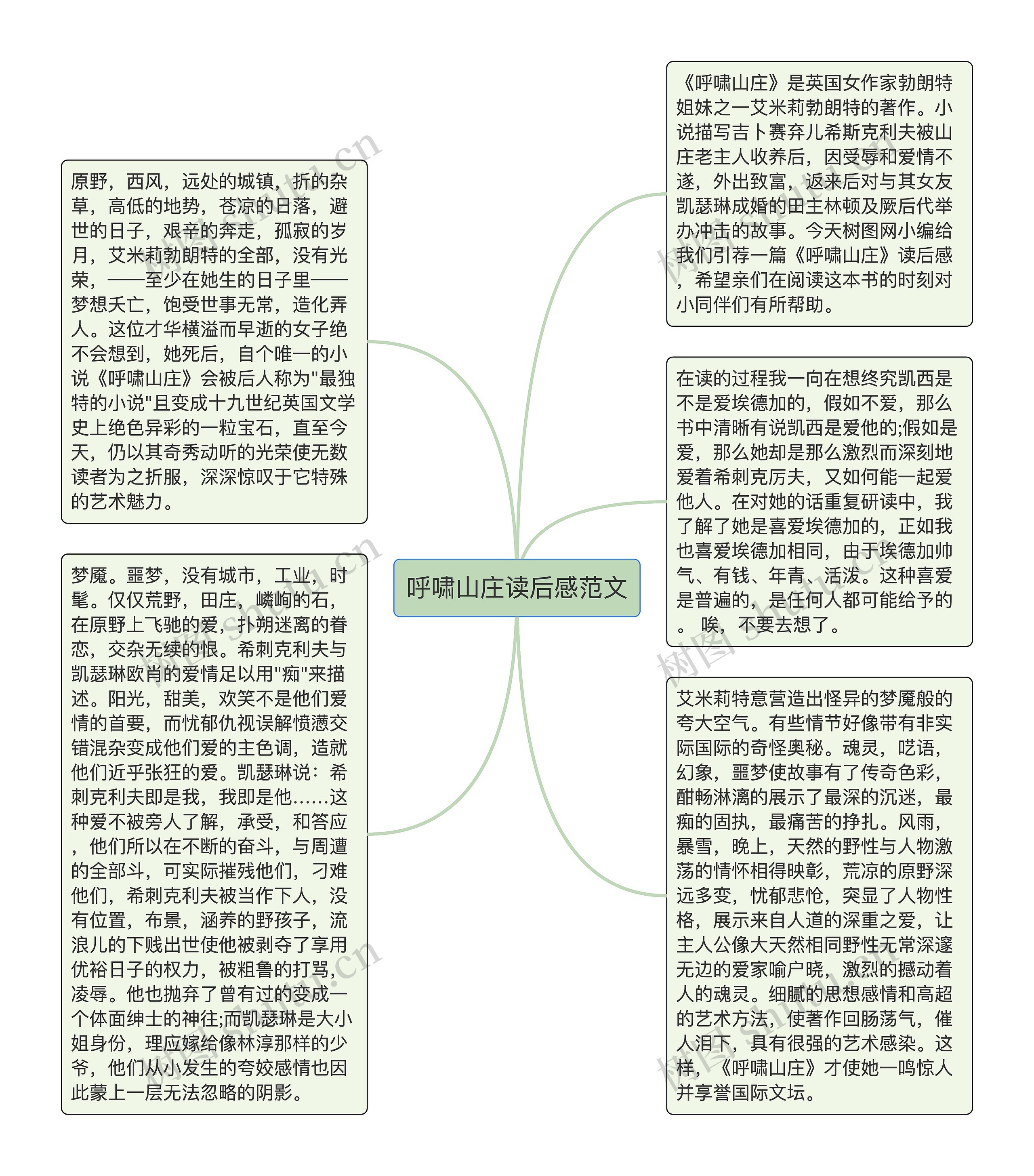 呼啸山庄读后感范文