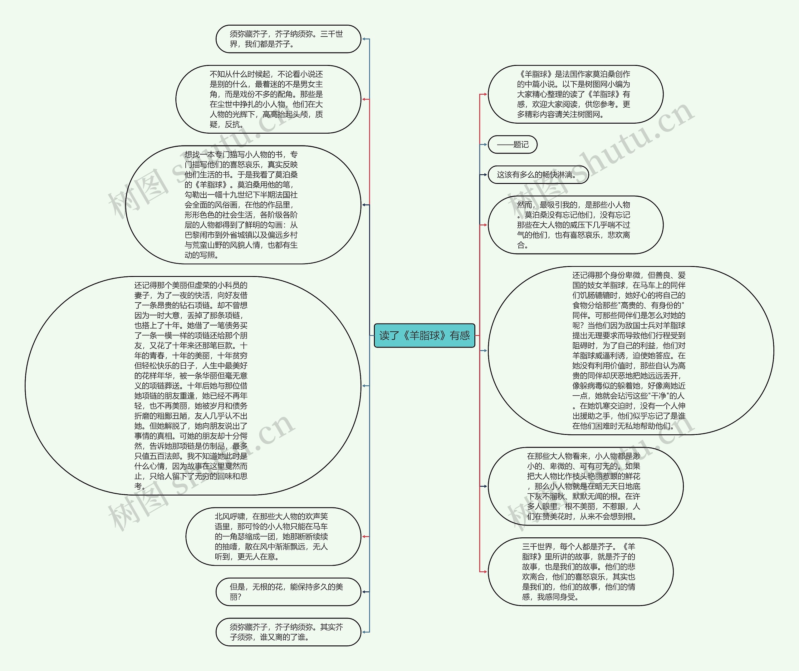 读了《羊脂球》有感思维导图