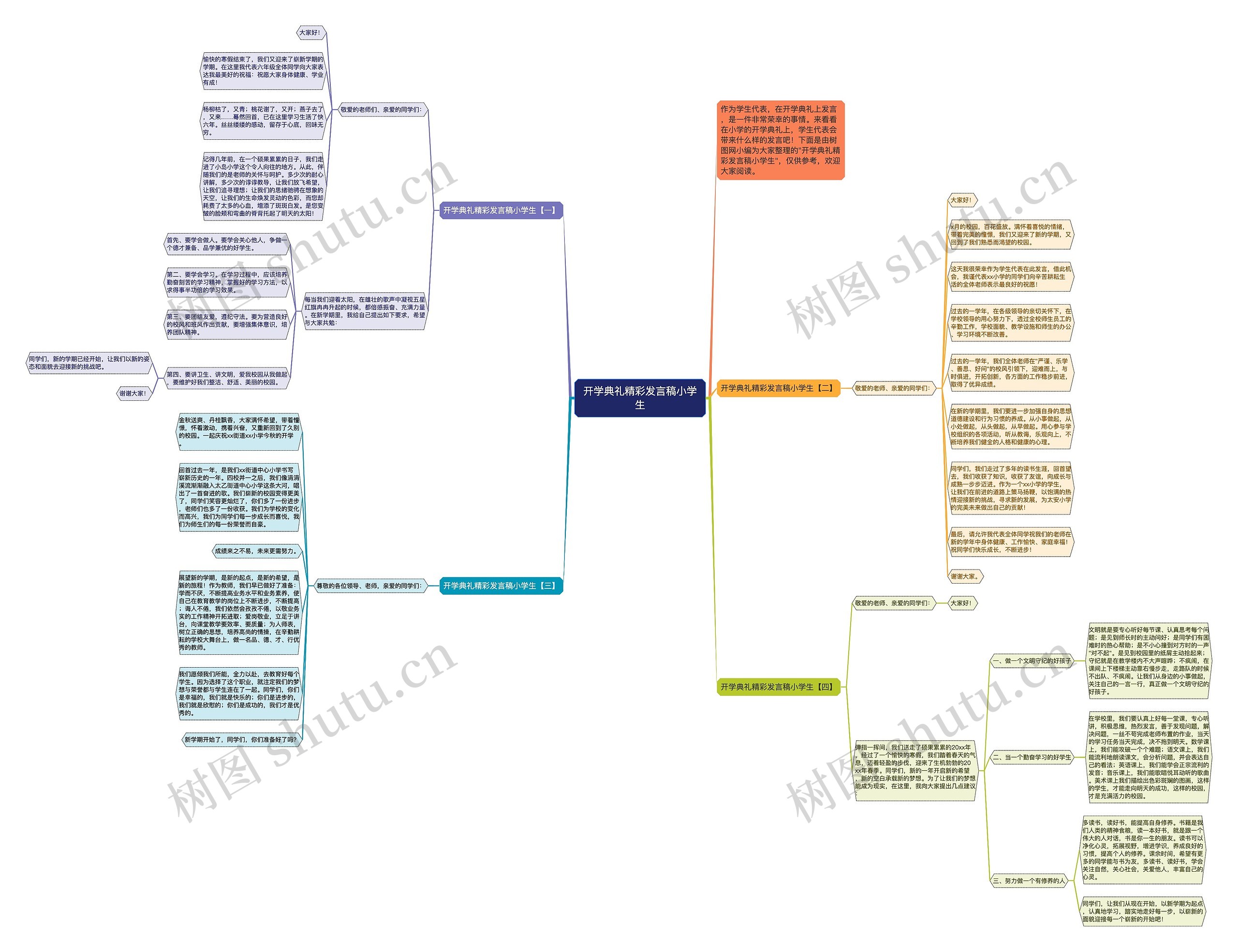 开学典礼精彩发言稿小学生思维导图