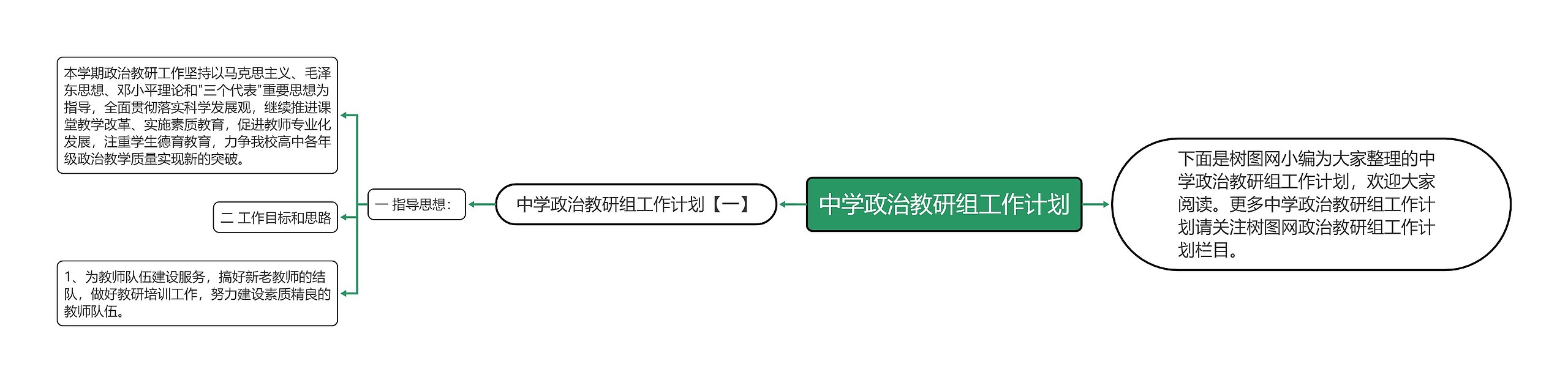 中学政治教研组工作计划