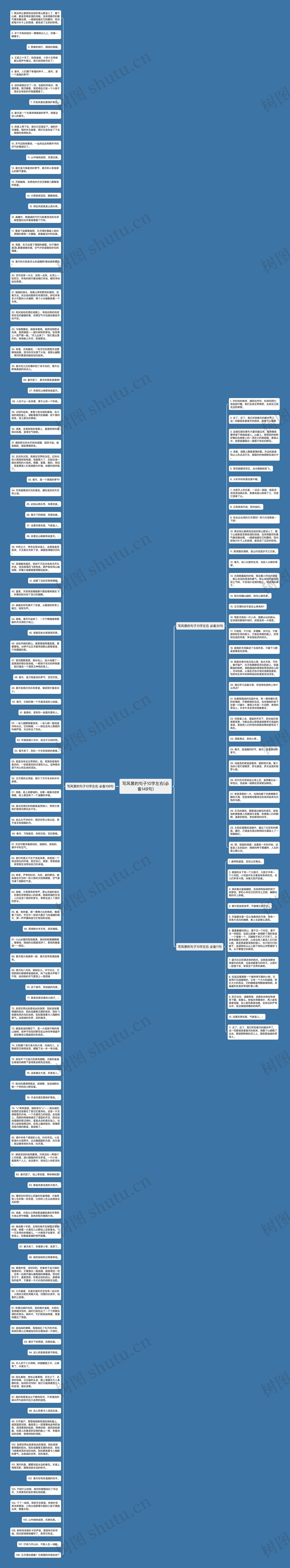 写风景的句子10字左右(必备149句)思维导图