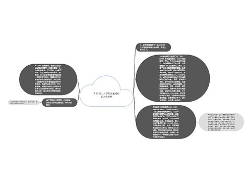 A-LEVEL 入学测试基础知识大纲解析