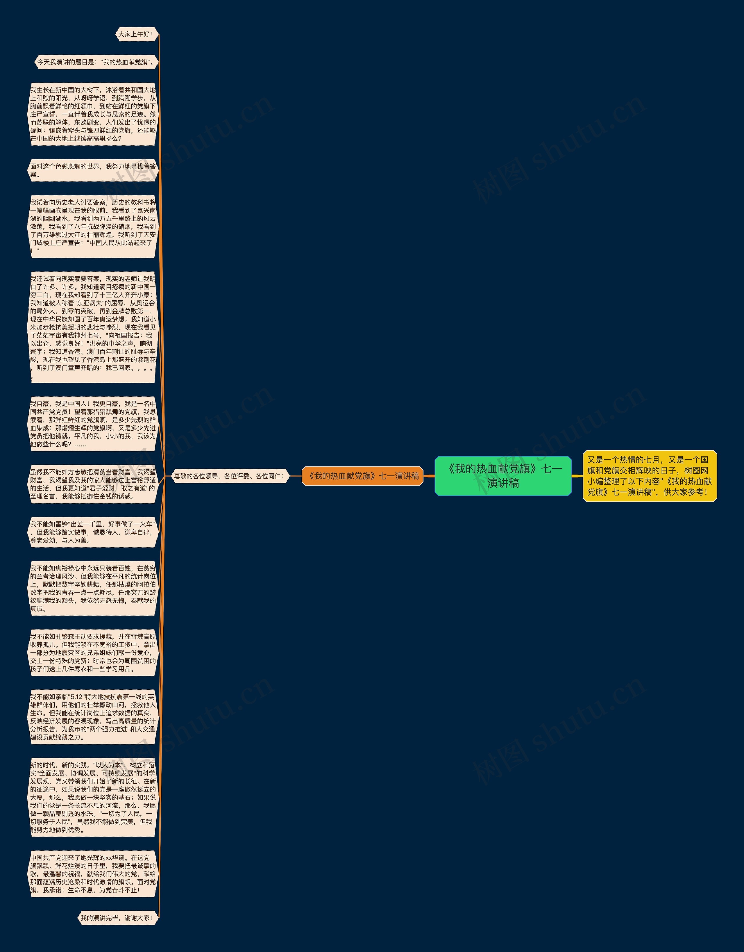 《我的热血献党旗》七一演讲稿思维导图