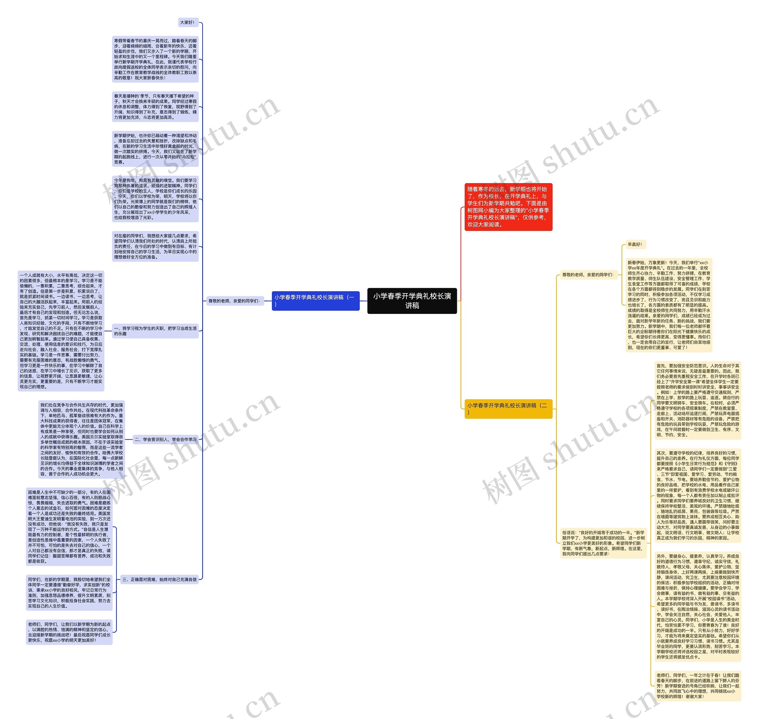 小学春季开学典礼校长演讲稿思维导图
