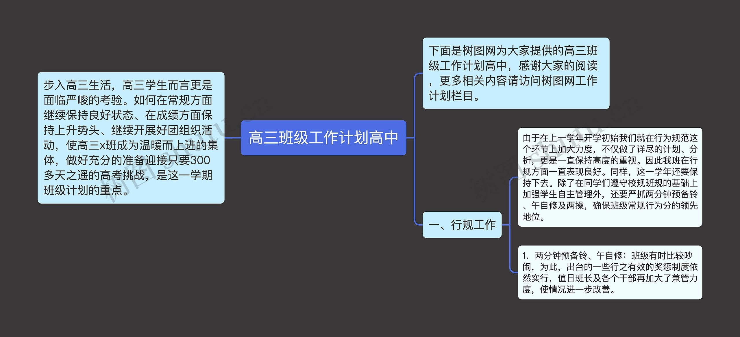 高三班级工作计划高中思维导图