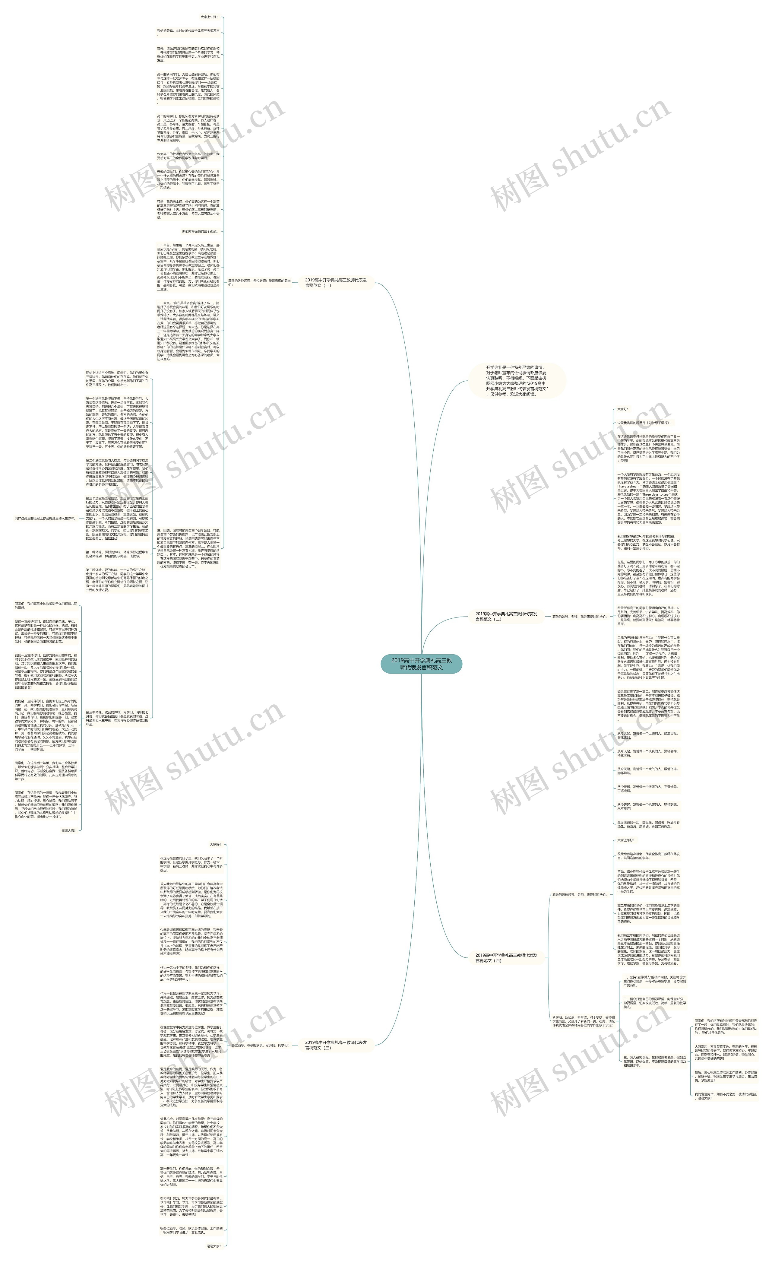 2019高中开学典礼高三教师代表发言稿范文思维导图