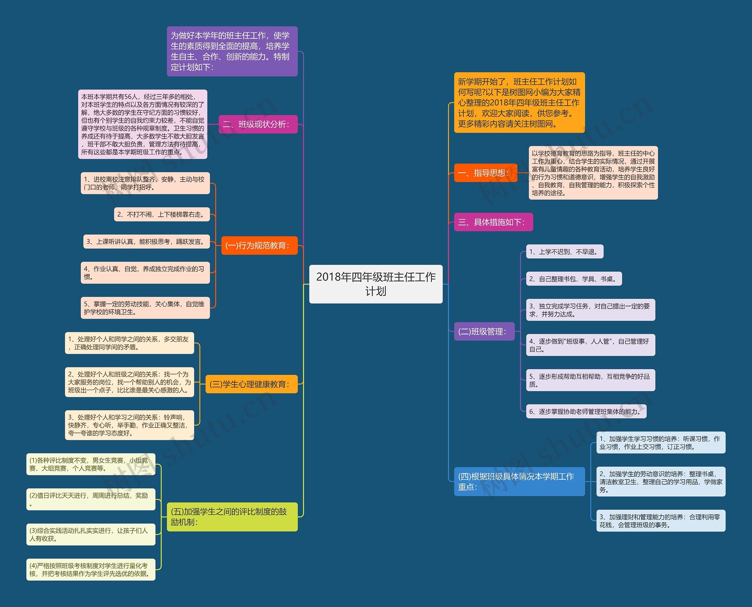 2018年四年级班主任工作计划思维导图