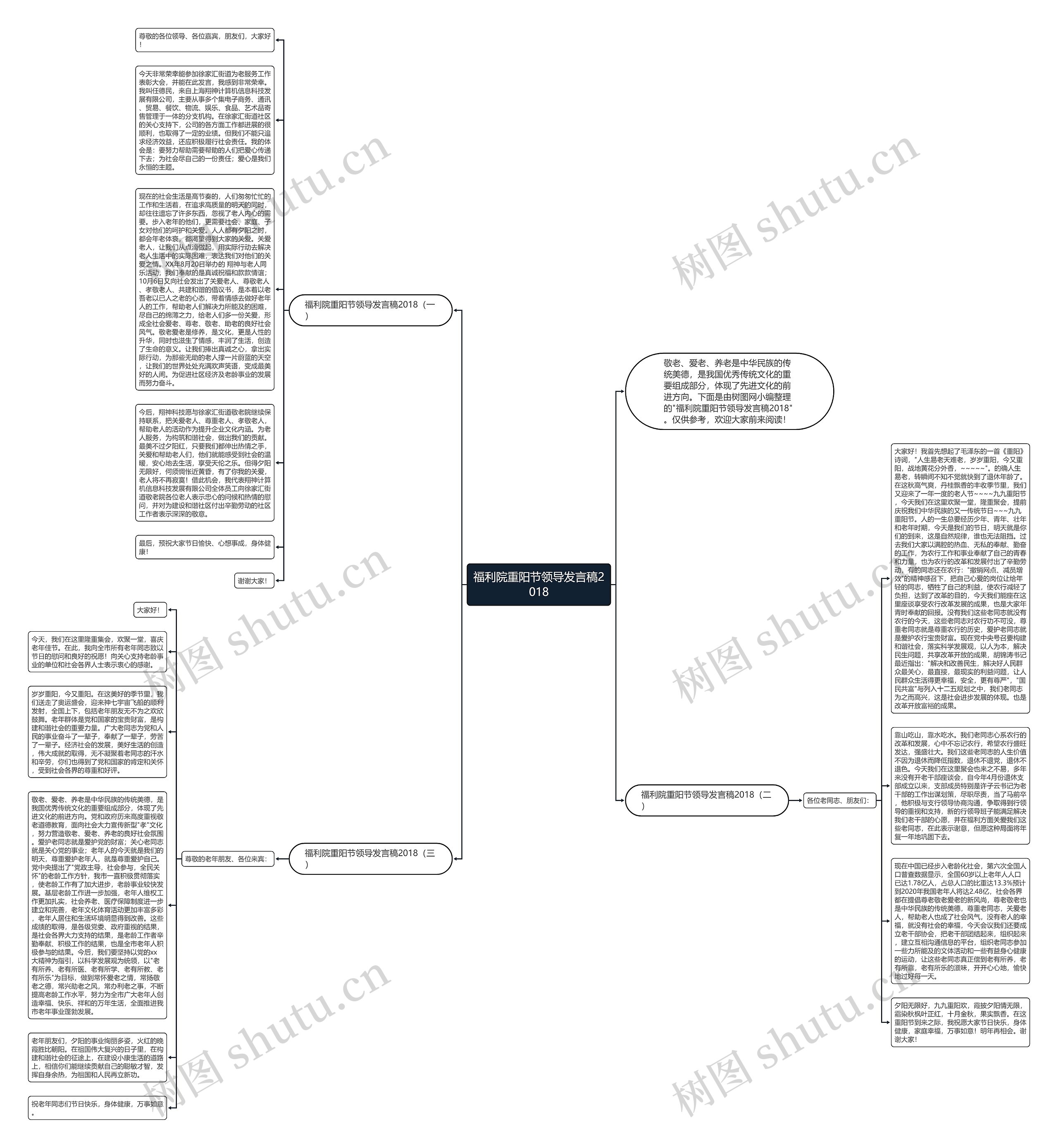 福利院重阳节领导发言稿2018思维导图