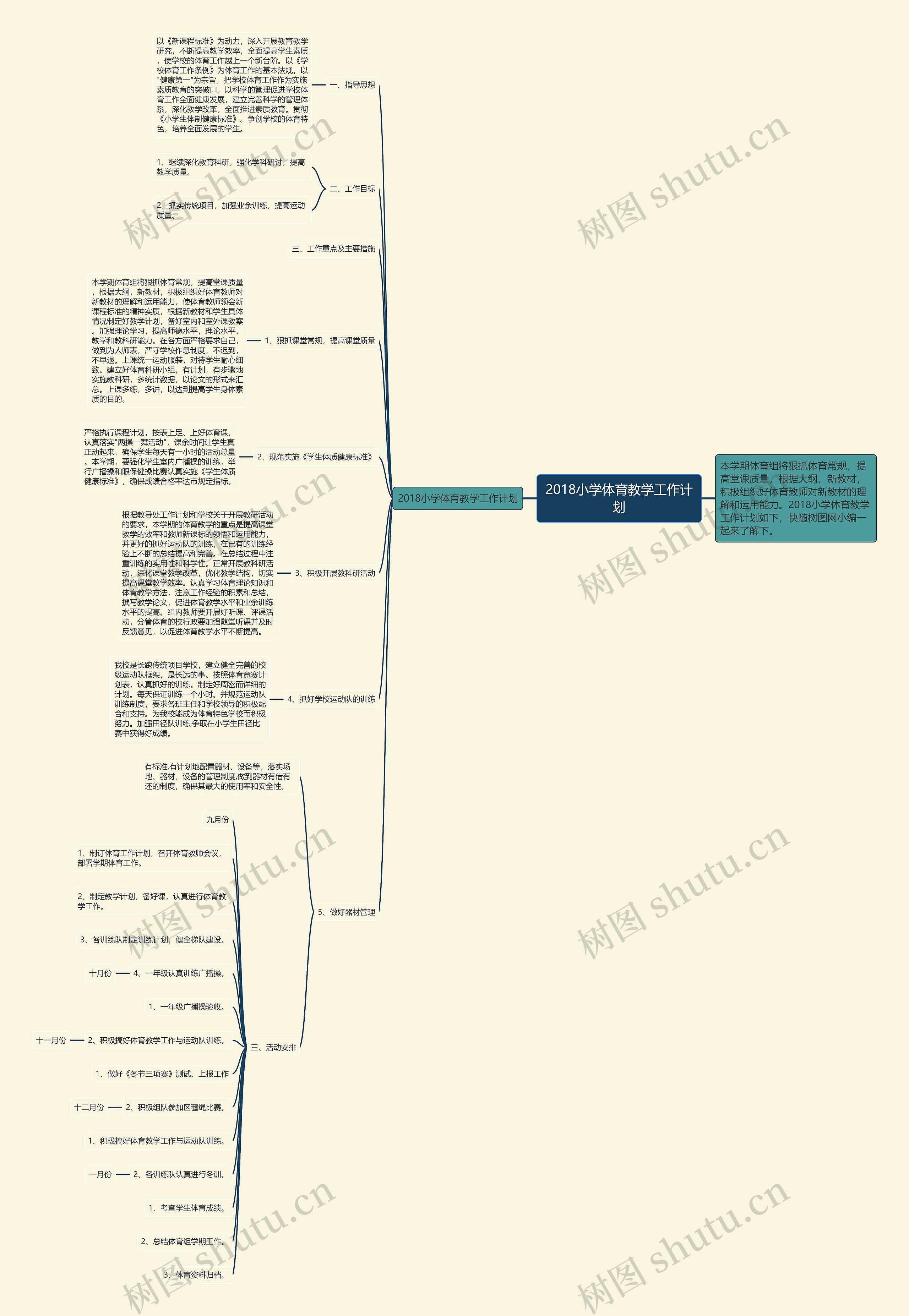 2018小学体育教学工作计划思维导图