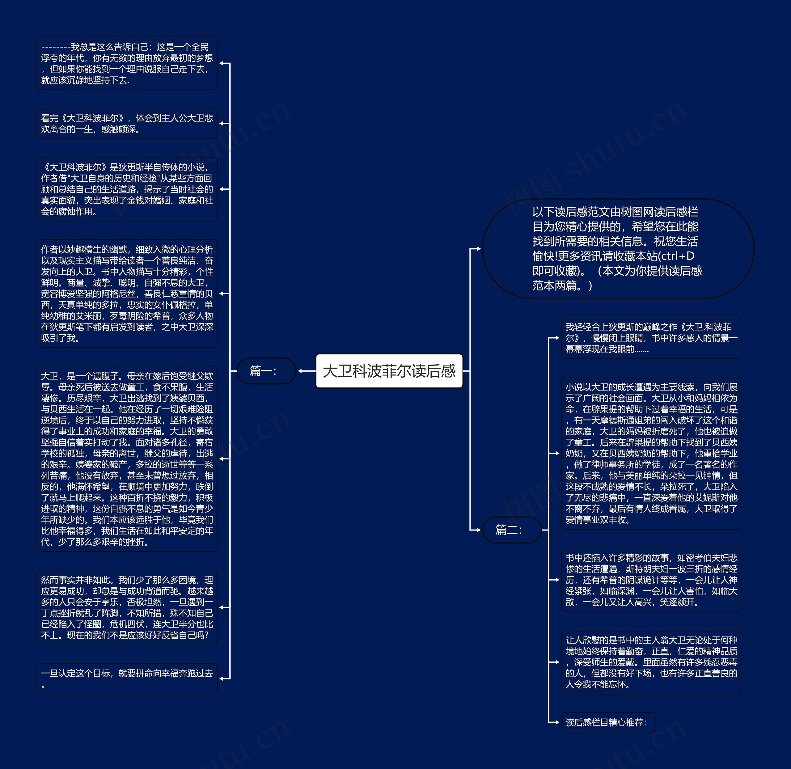大卫科波菲尔读后感思维导图