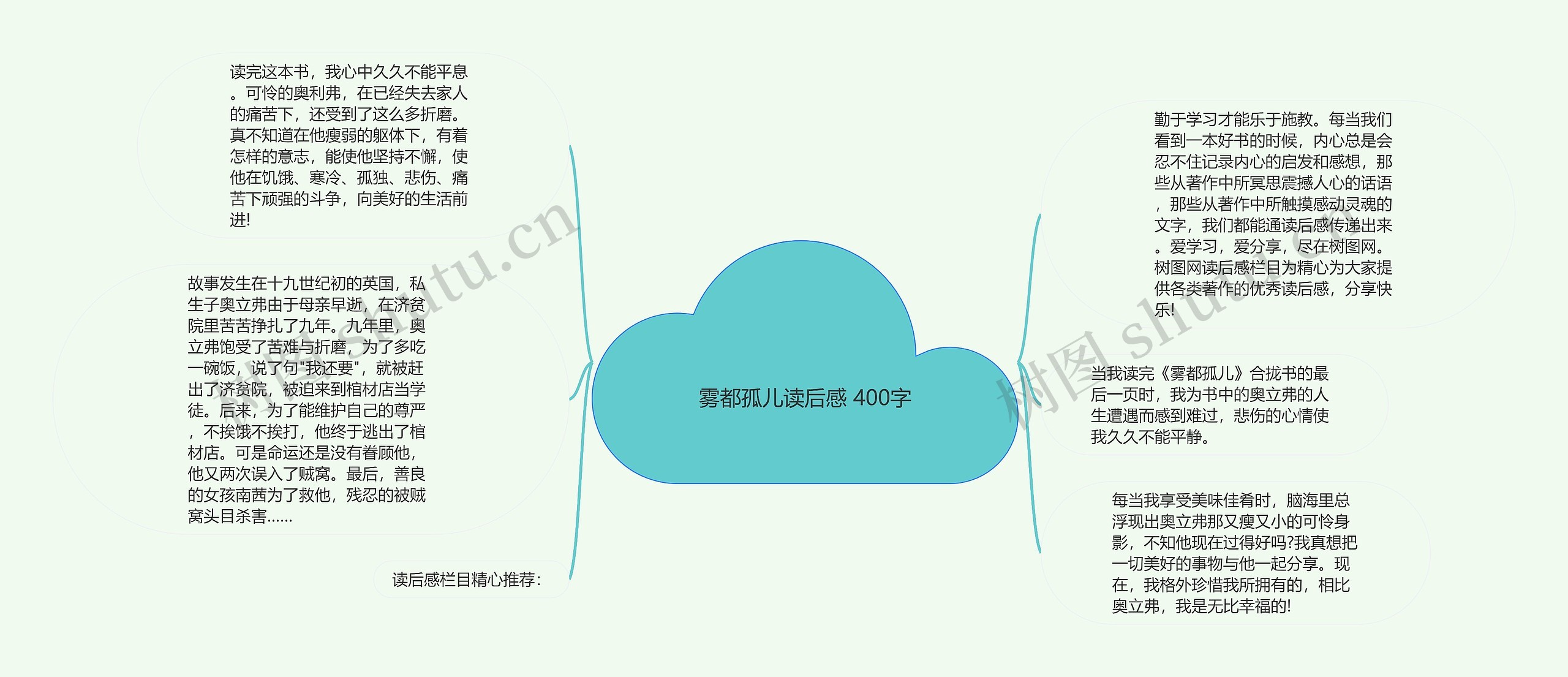 雾都孤儿读后感 400字