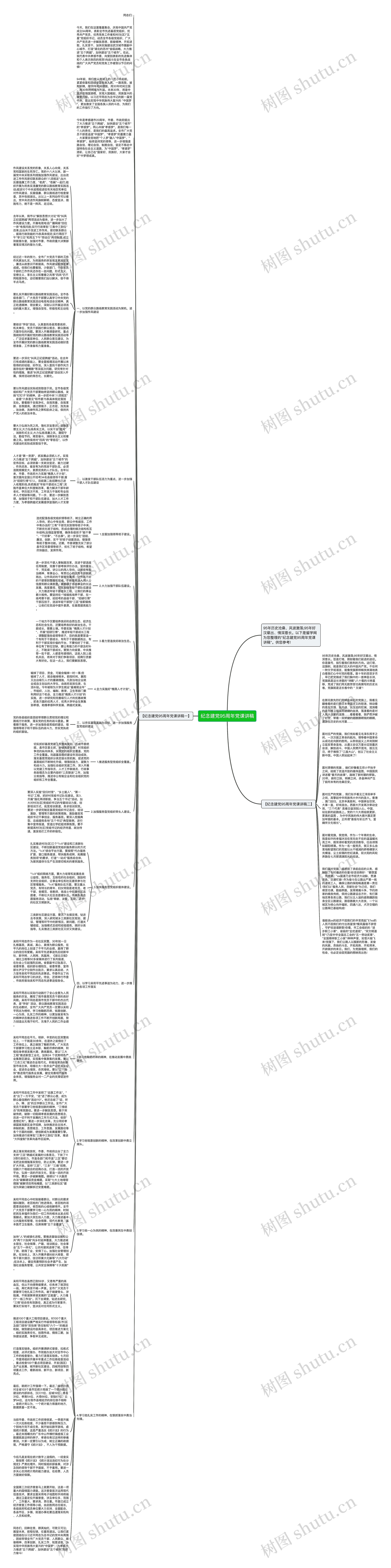 纪念建党95周年党课讲稿思维导图