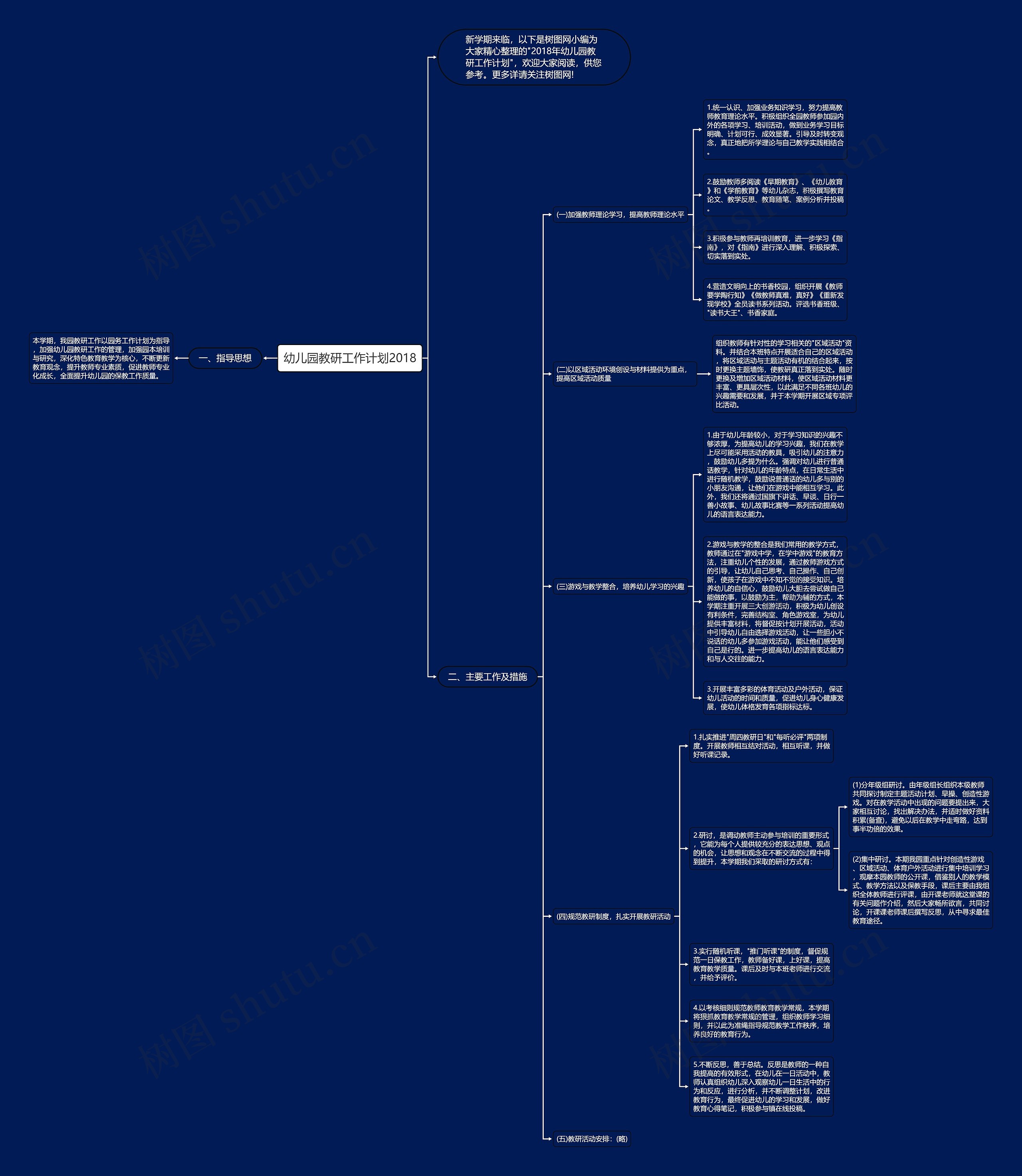 幼儿园教研工作计划2018思维导图