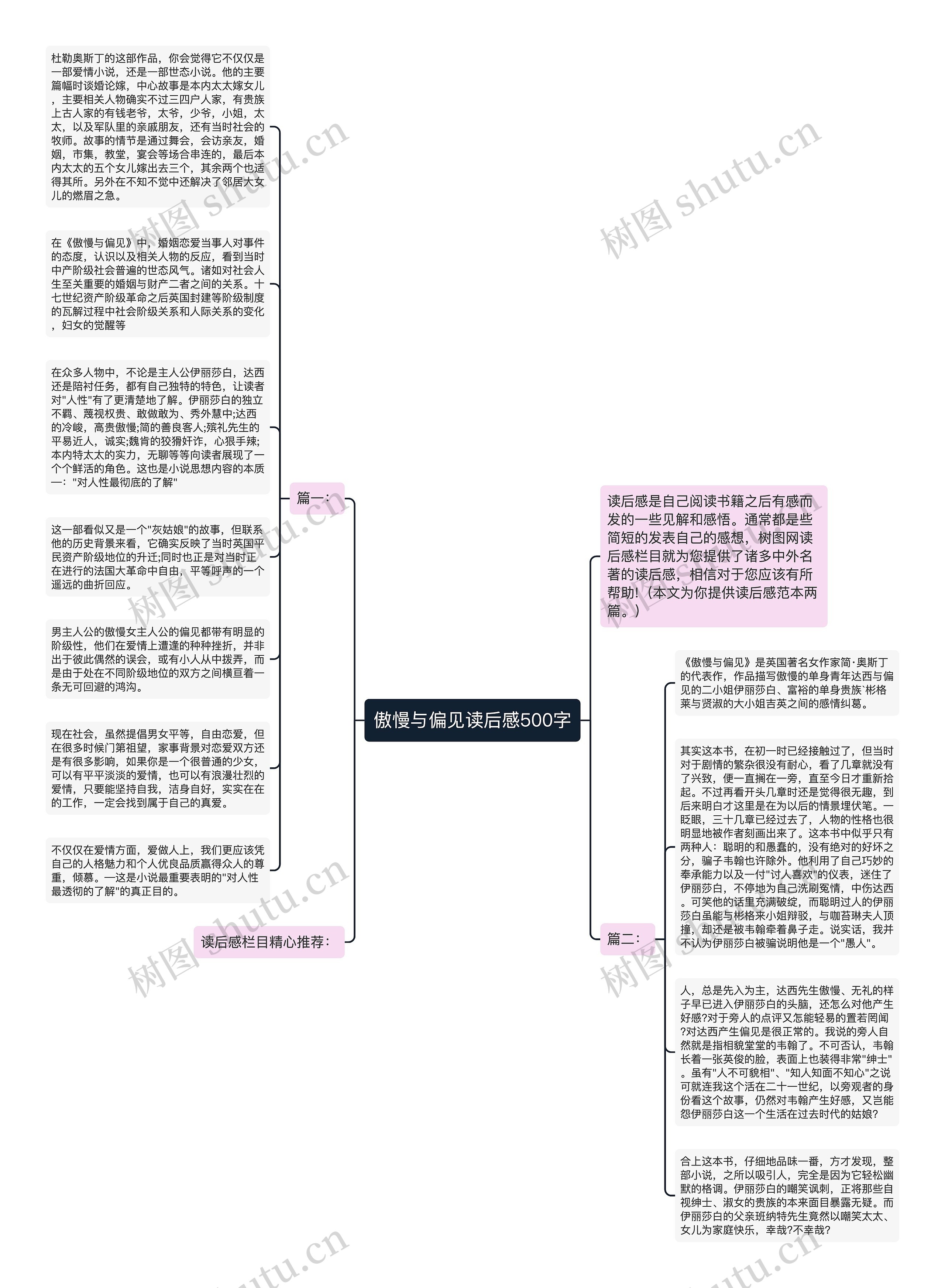 傲慢与偏见读后感500字