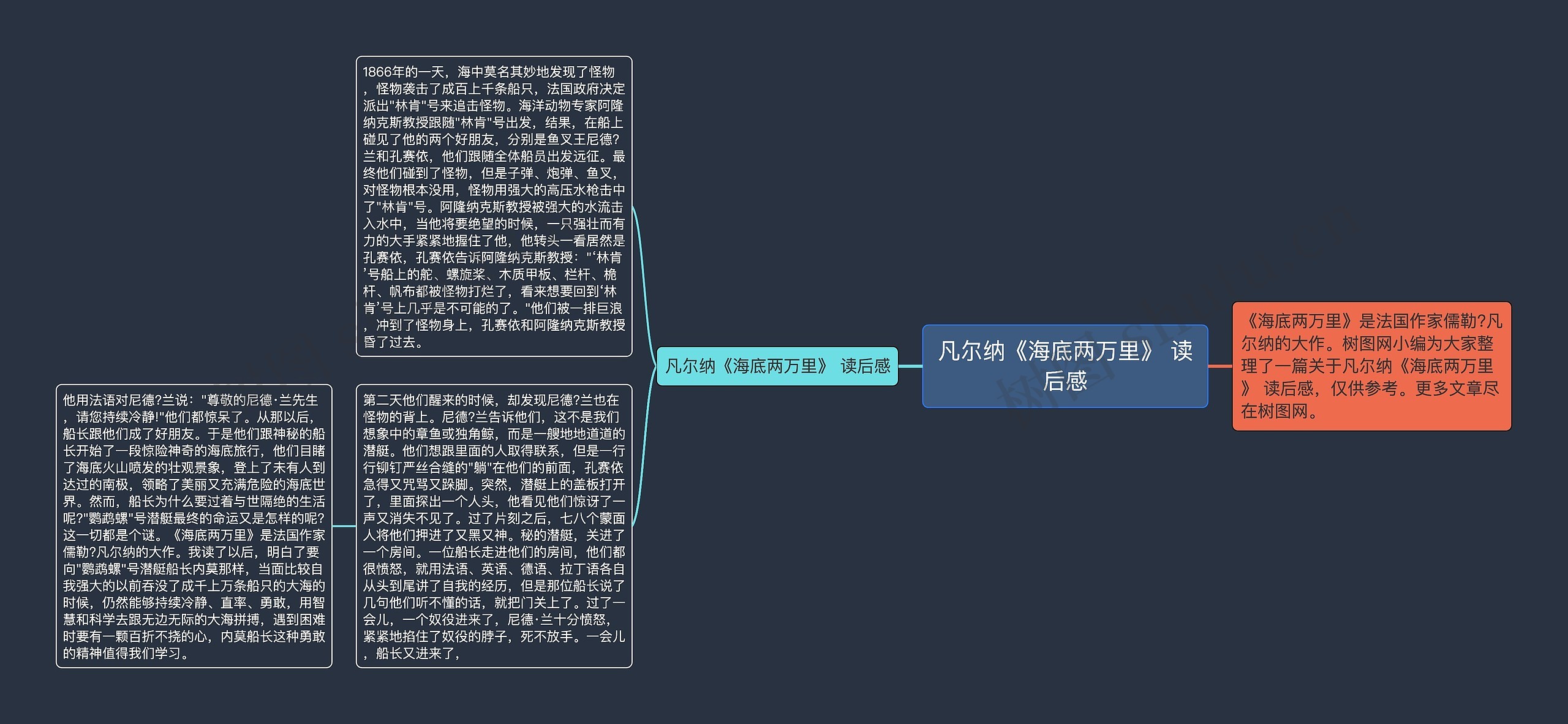 凡尔纳《海底两万里》 读后感