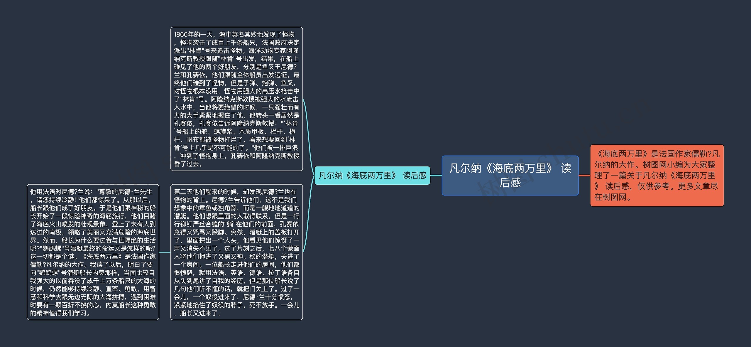 凡尔纳《海底两万里》 读后感思维导图