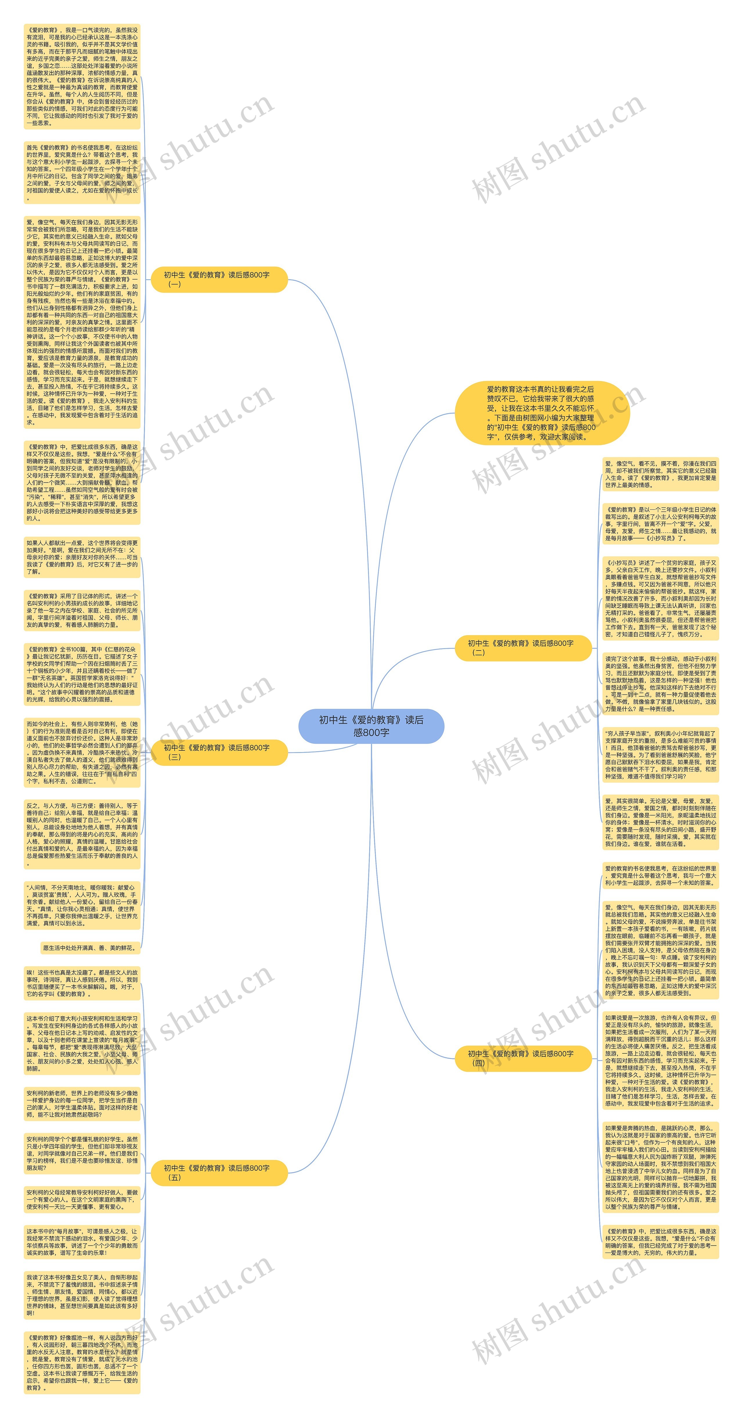 初中生《爱的教育》读后感800字思维导图
