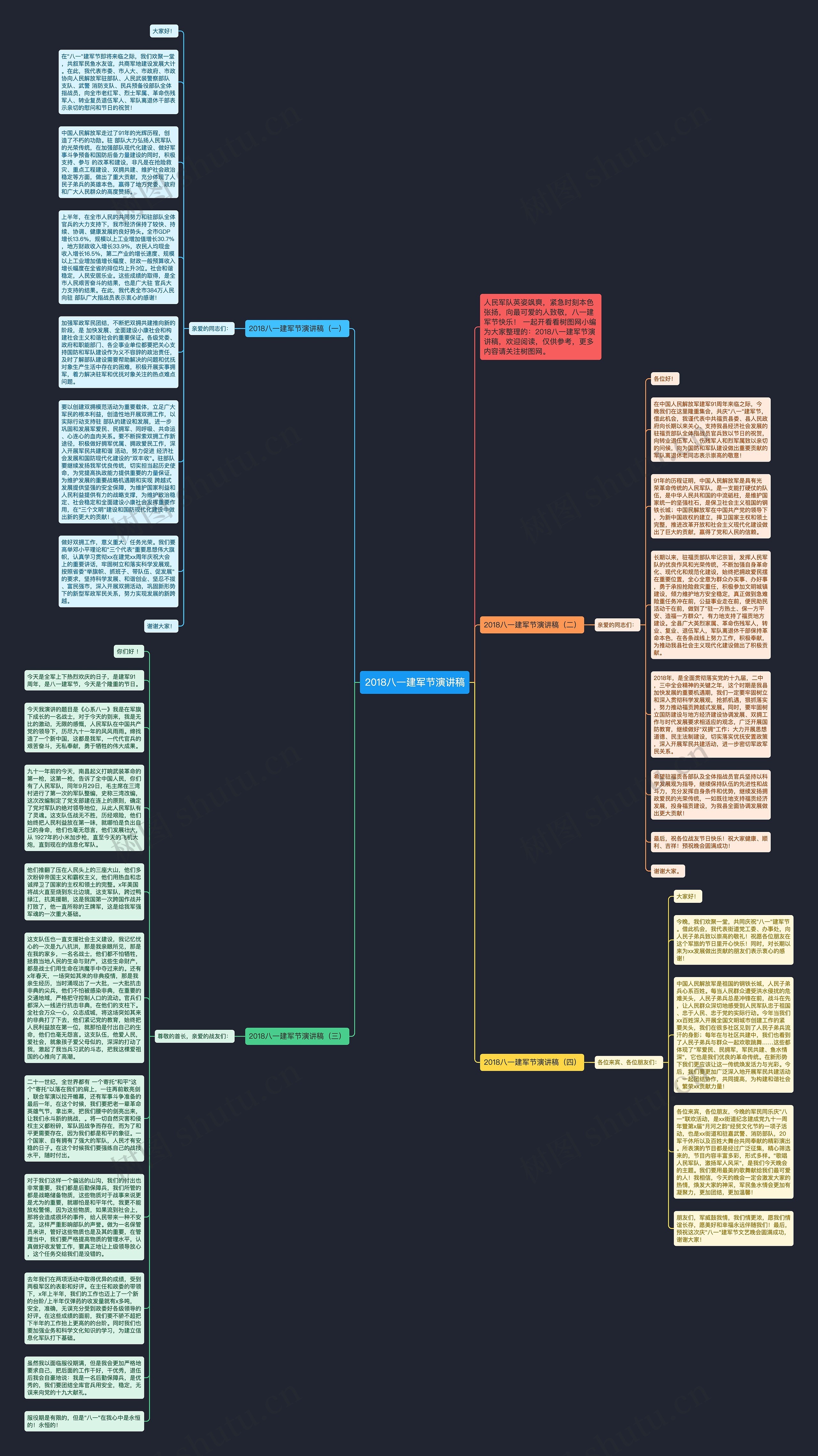 2018八一建军节演讲稿思维导图