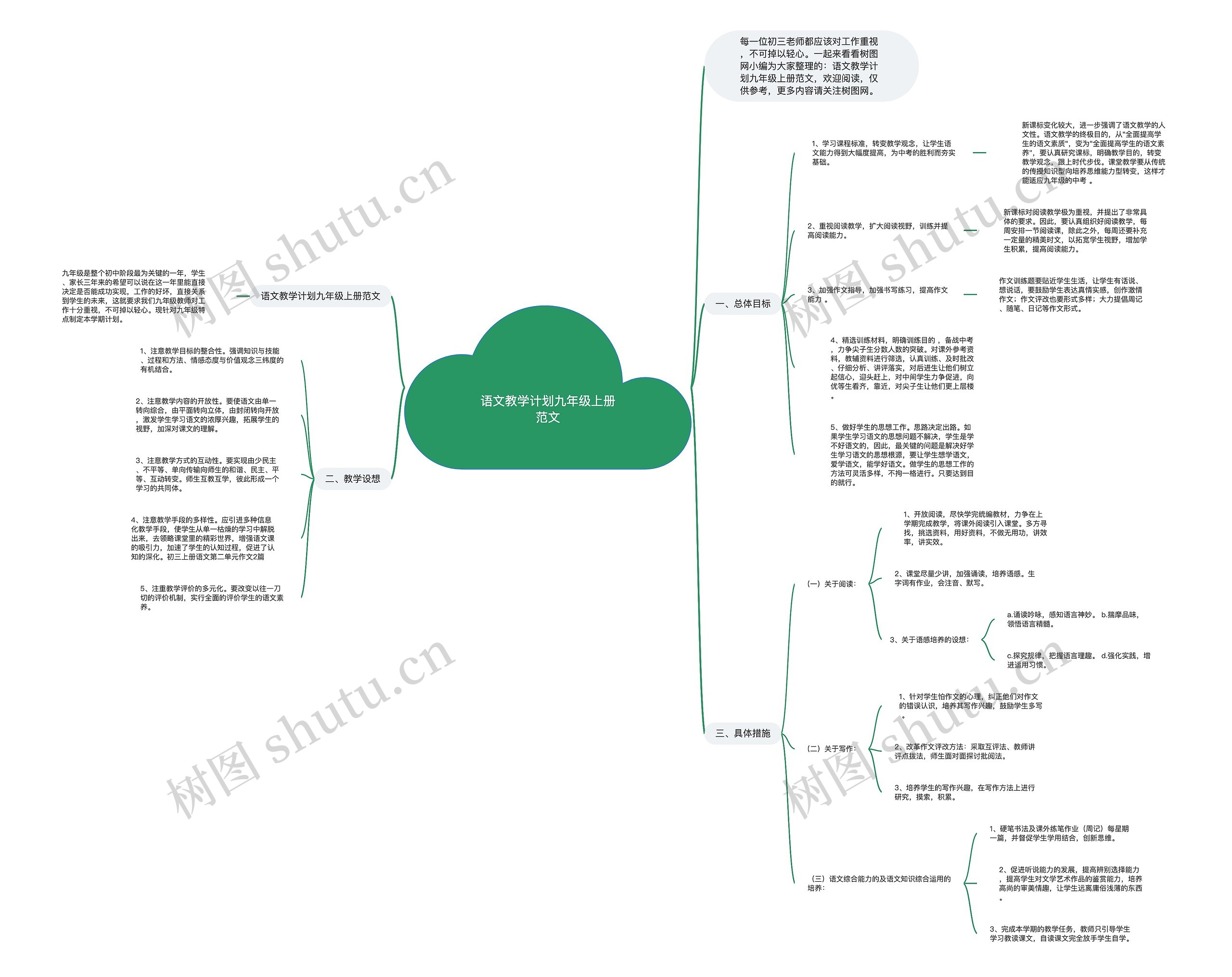 语文教学计划九年级上册范文思维导图高清图 语文教学计划九年级上册范文思维导图
