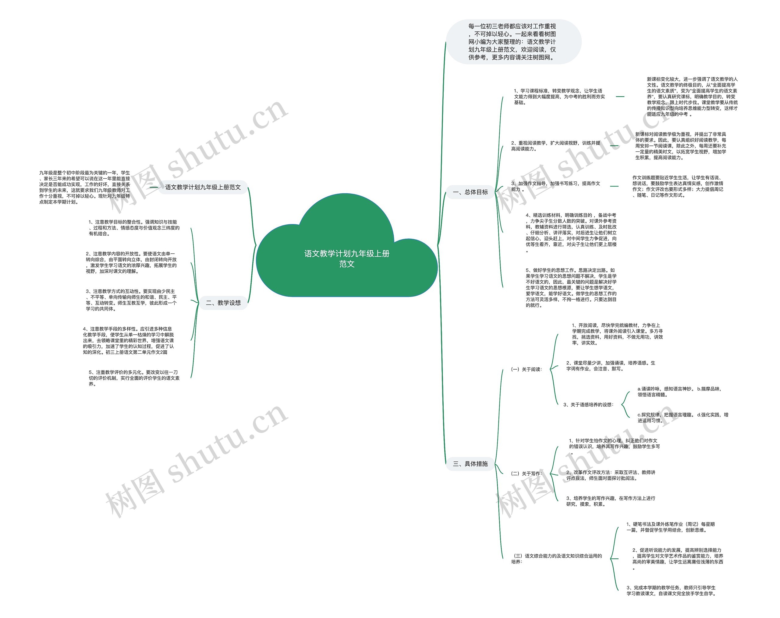 语文教学计划九年级上册范文思维导图