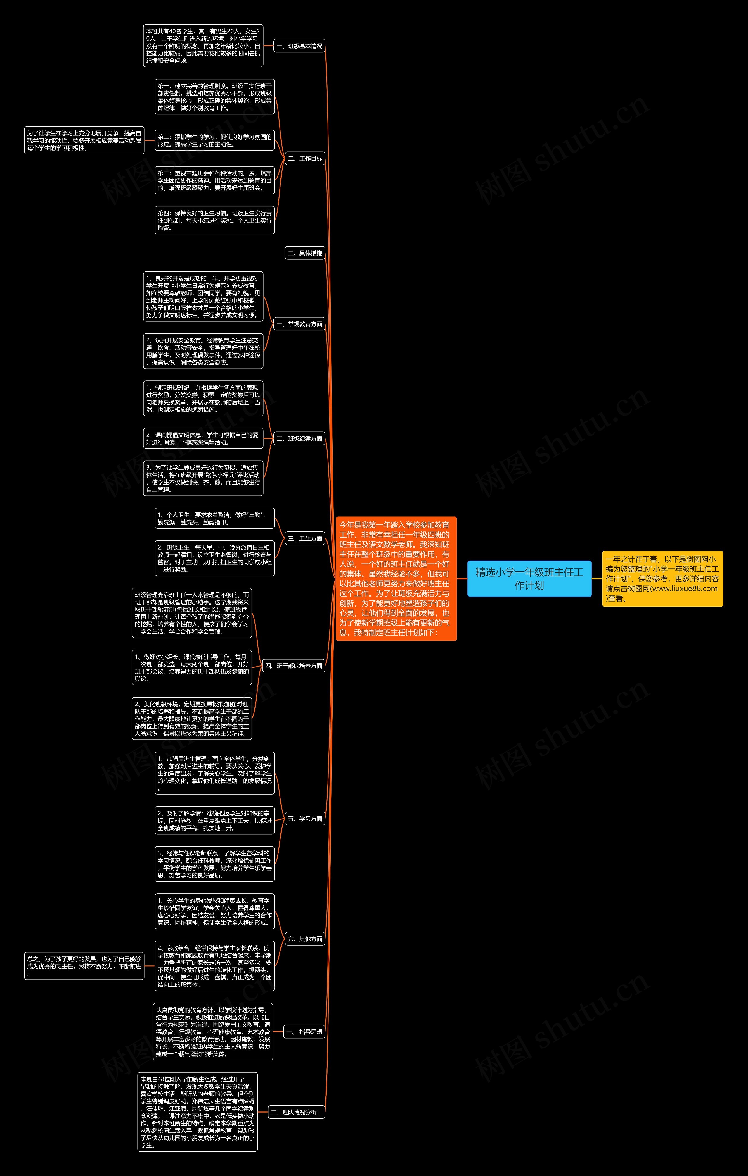 精选小学一年级班主任工作计划思维导图