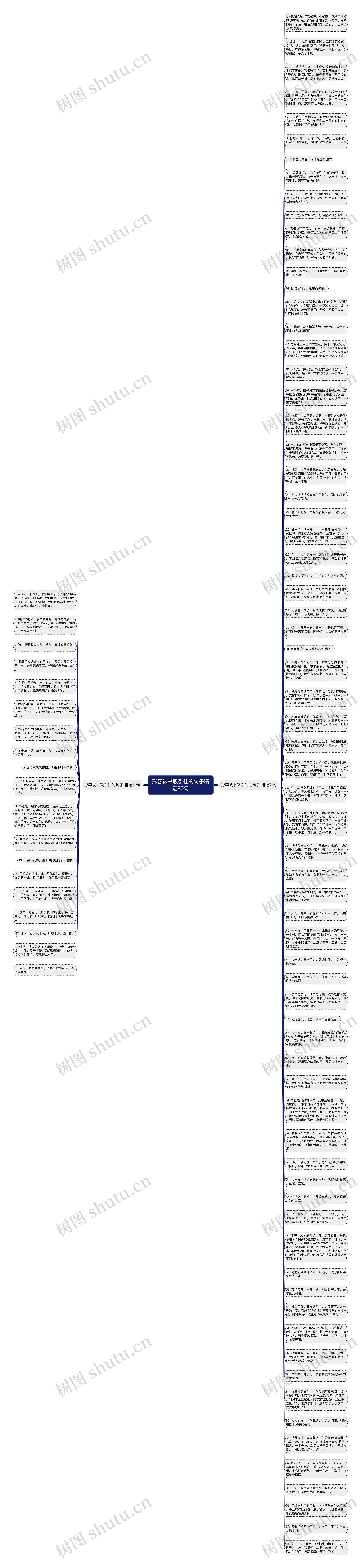 形容被书吸引住的句子精选90句思维导图