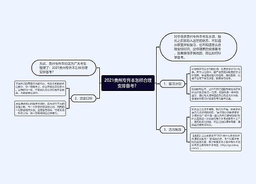 2021贵州专升本怎样合理安排备考？