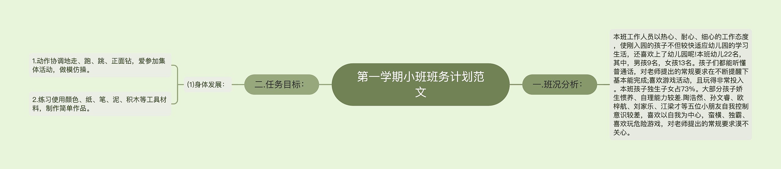 第一学期小班班务计划范文思维导图