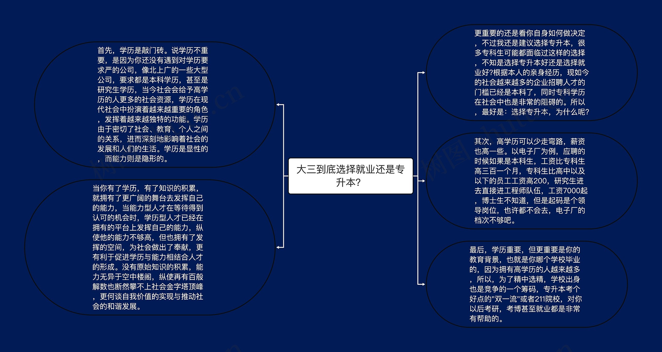 大三到底选择就业还是专升本？