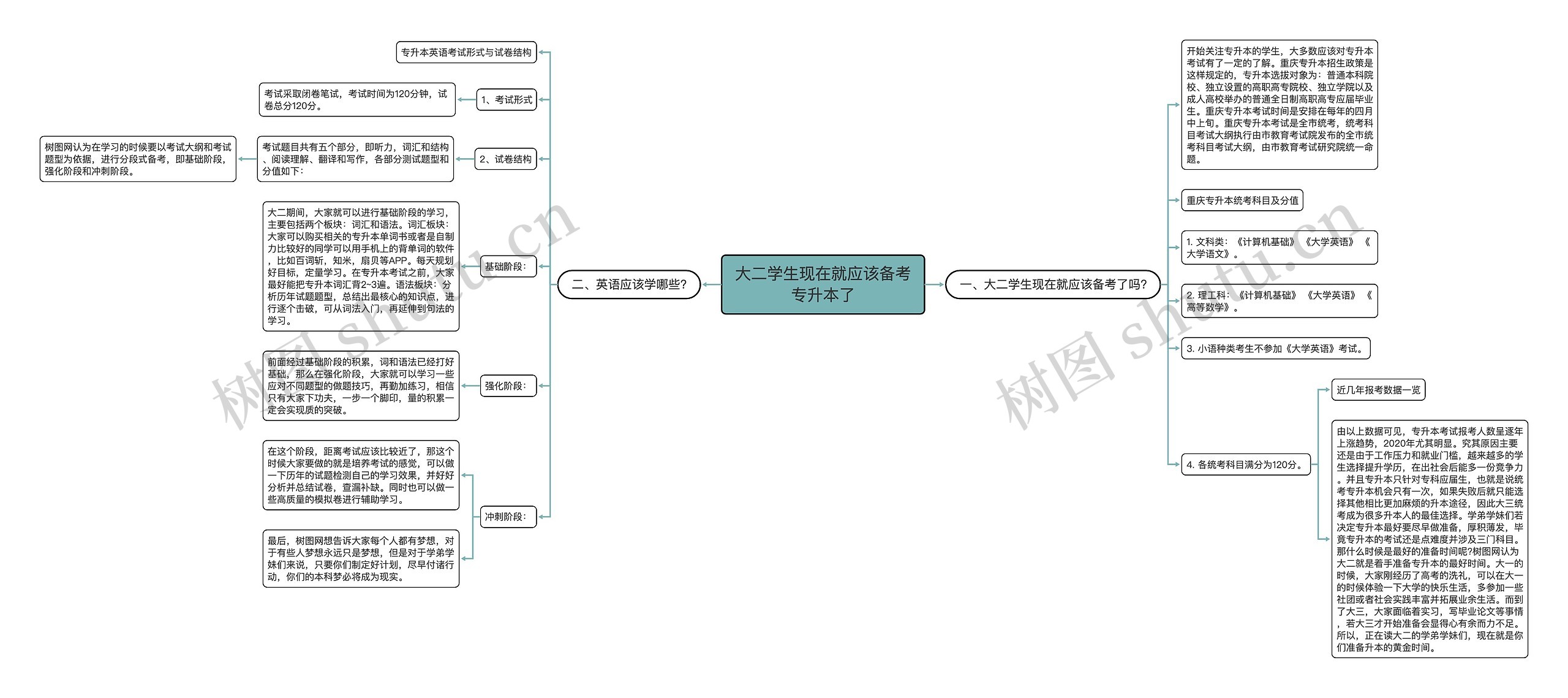 大二学生现在就应该备考专升本了