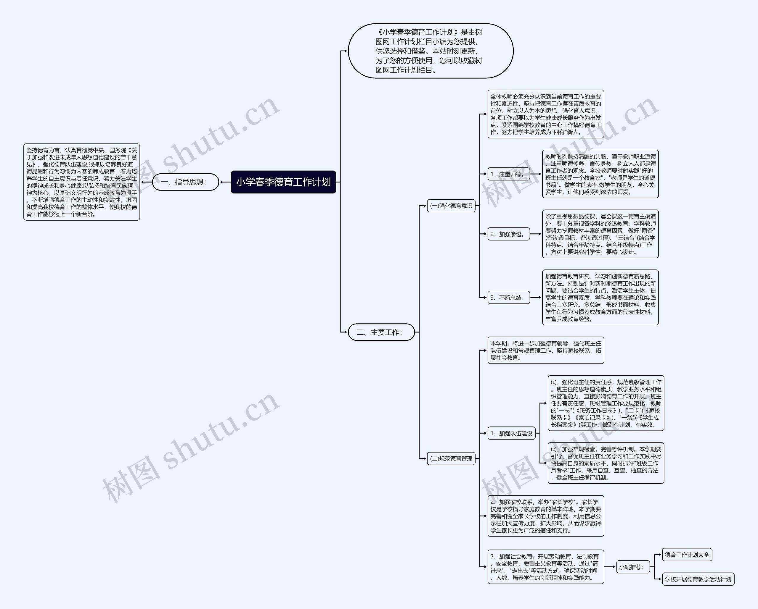 小学春季德育工作计划思维导图