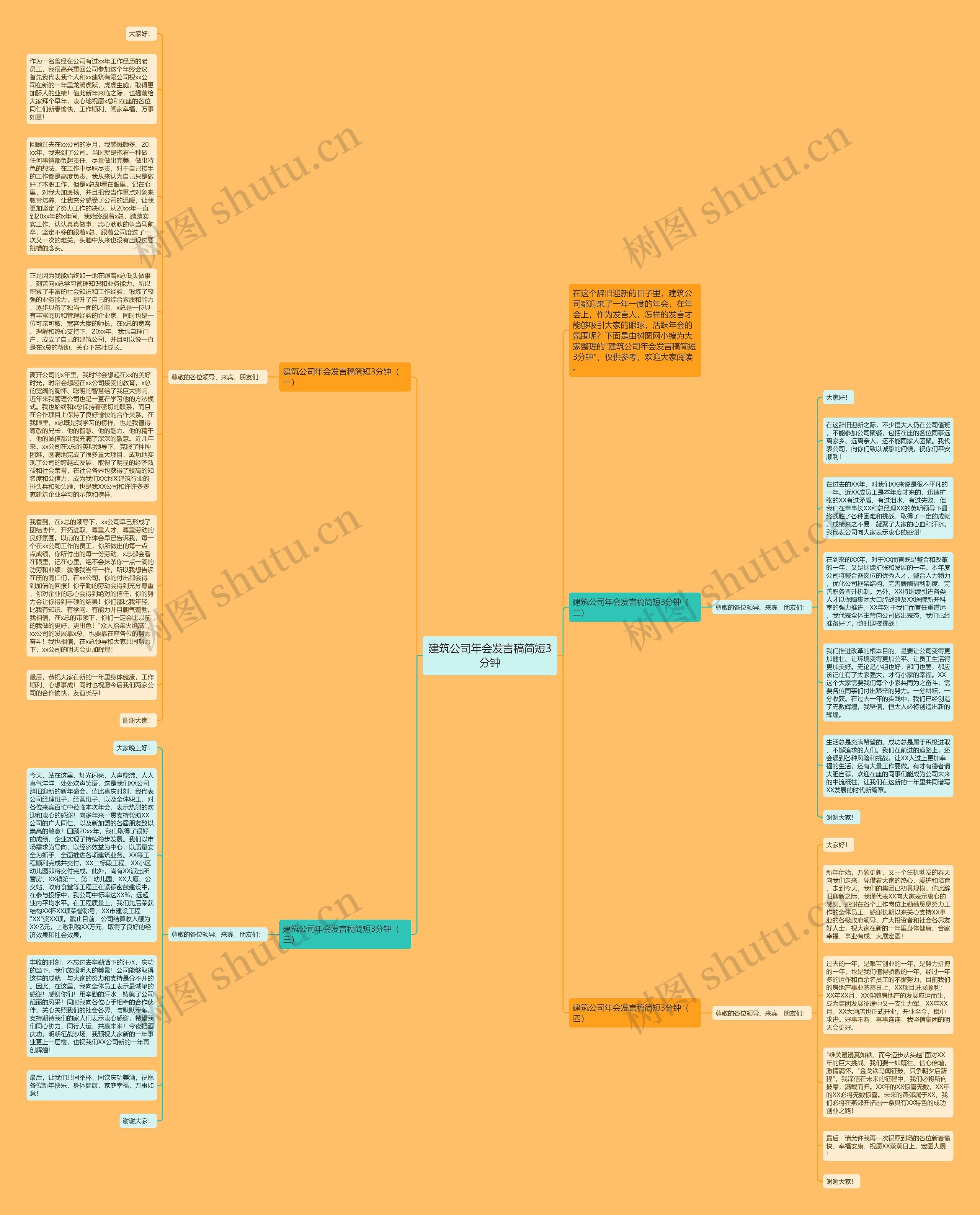 建筑公司年会发言稿简短3分钟思维导图