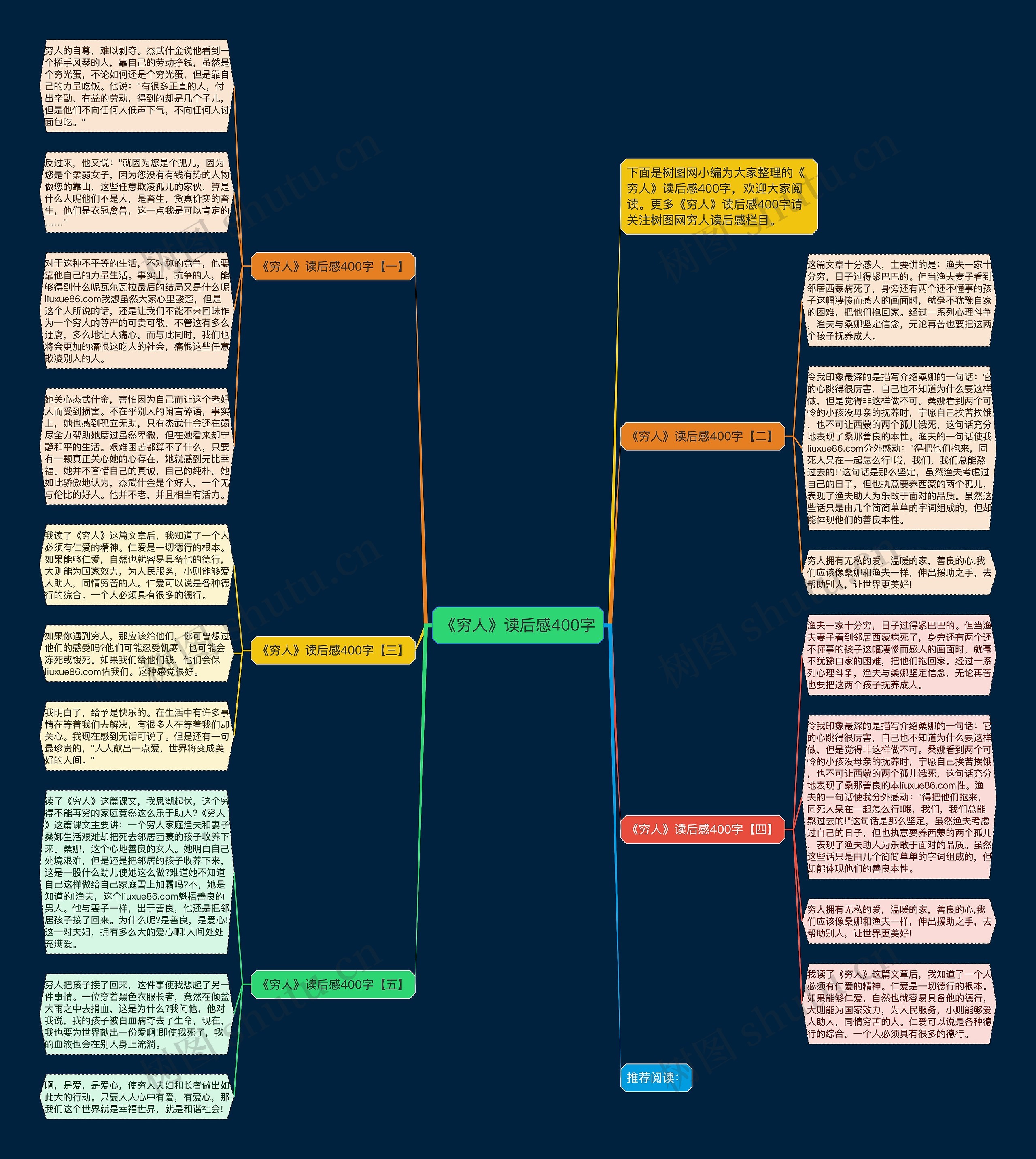 《穷人》读后感400字思维导图