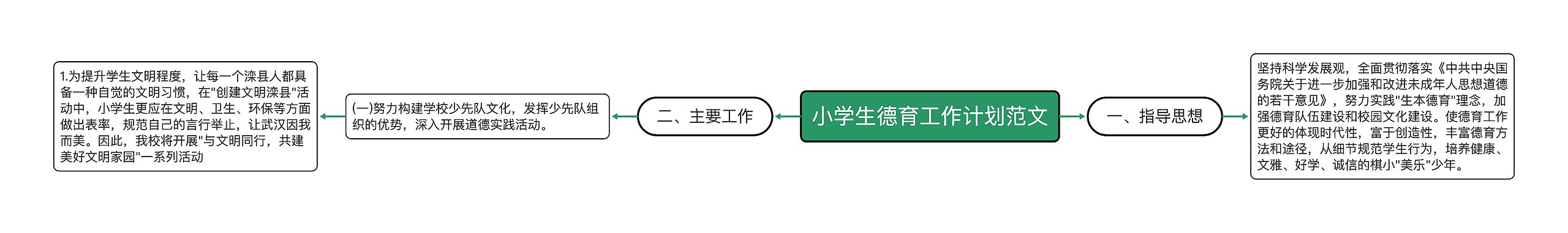 小学生德育工作计划范文思维导图