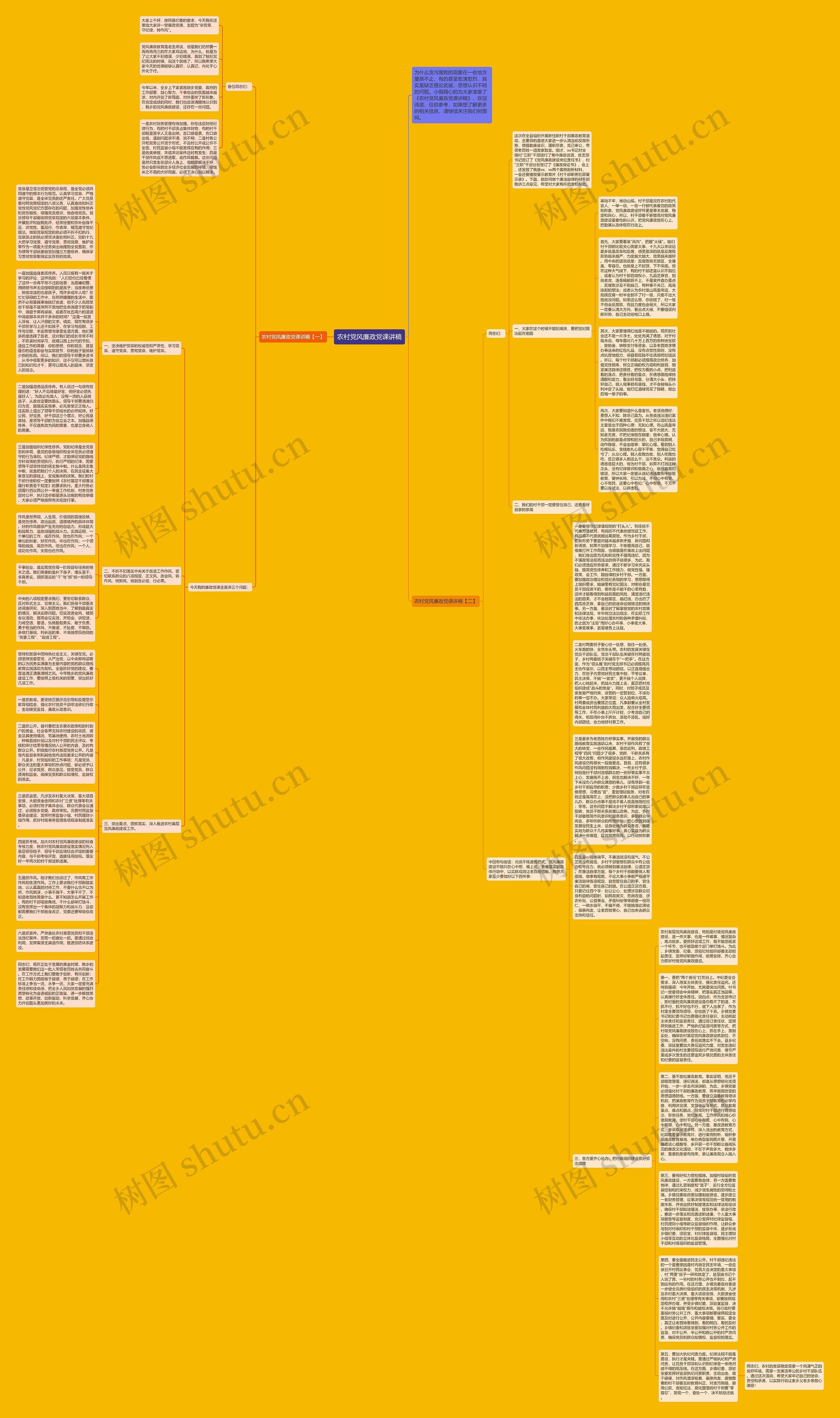 农村党风廉政党课讲稿思维导图