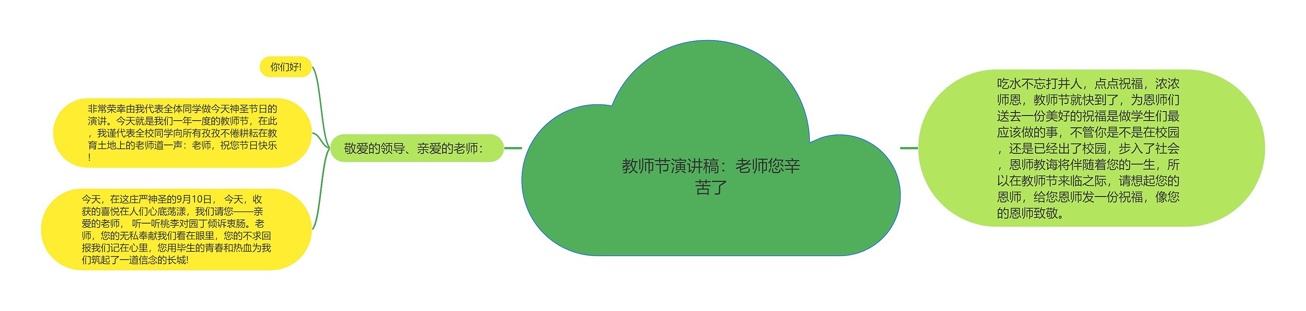 教师节演讲稿：老师您辛苦了