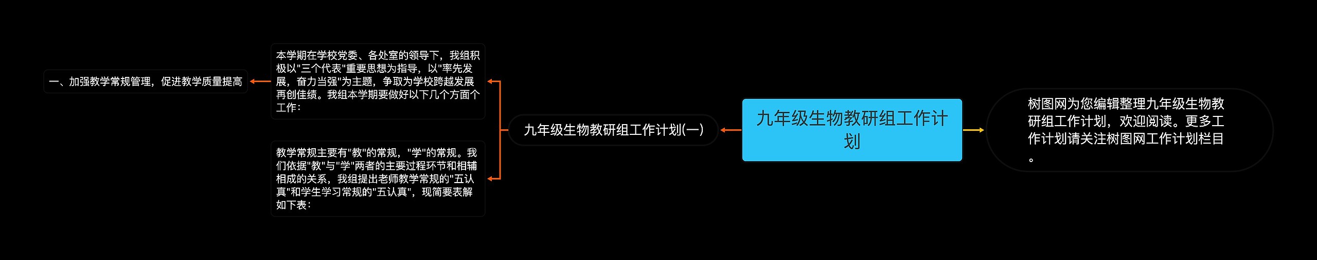 九年级生物教研组工作计划