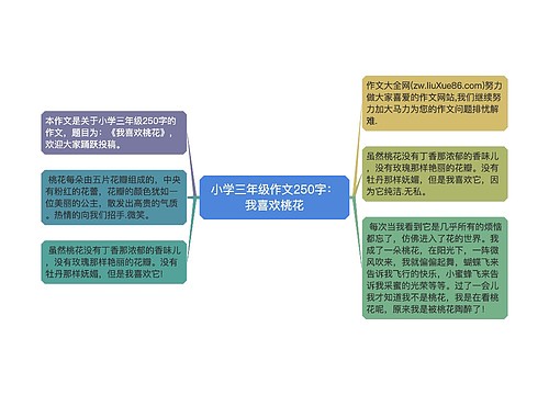 小学三年级作文250字:我喜欢桃花 小学三年级作文250字:我喜欢桃花