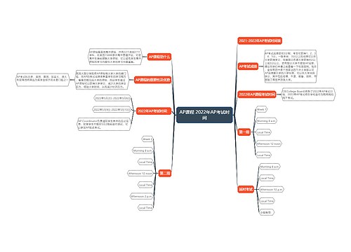 AP课程 2022年AP考试时间