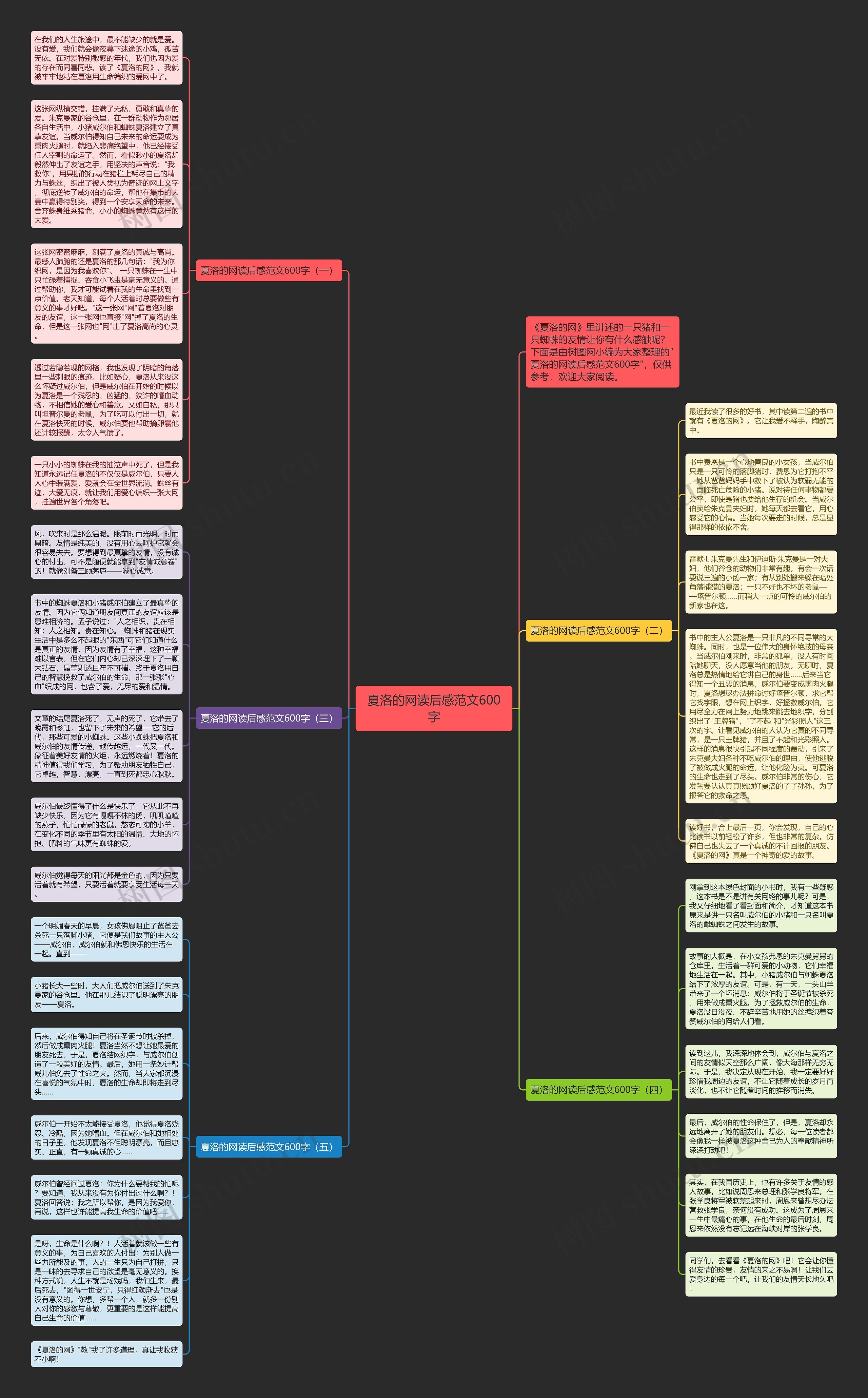 夏洛的网读后感范文600字思维导图