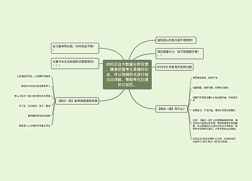 依托后台大数据分析反馈,精准把握考生易错知识点,并以视频形式进行知识点详解,帮助考生扫清知识盲区。 依托后台大数据分析反馈,精准把握考生易错知识点,并以视频形式进行知识点详解,帮助考生扫清知识盲区。