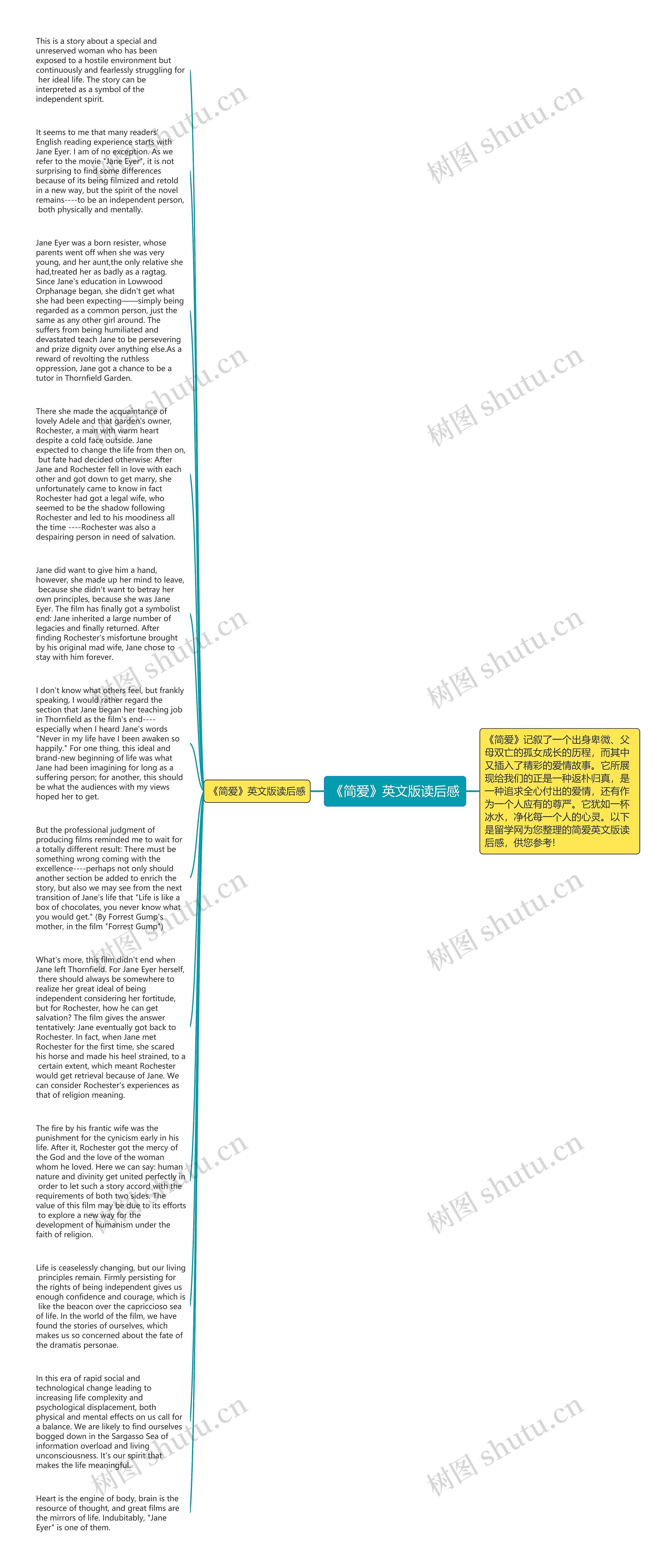 《简爱》英文版读后感