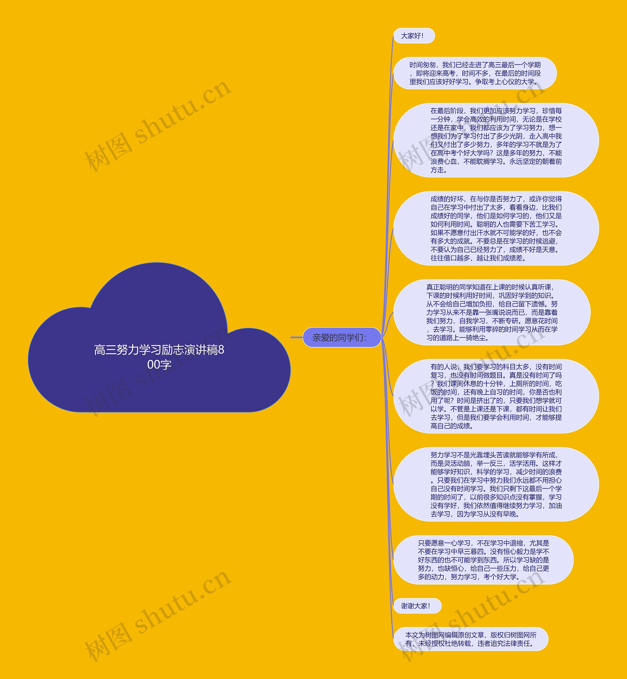高三努力学习励志演讲稿800字思维导图